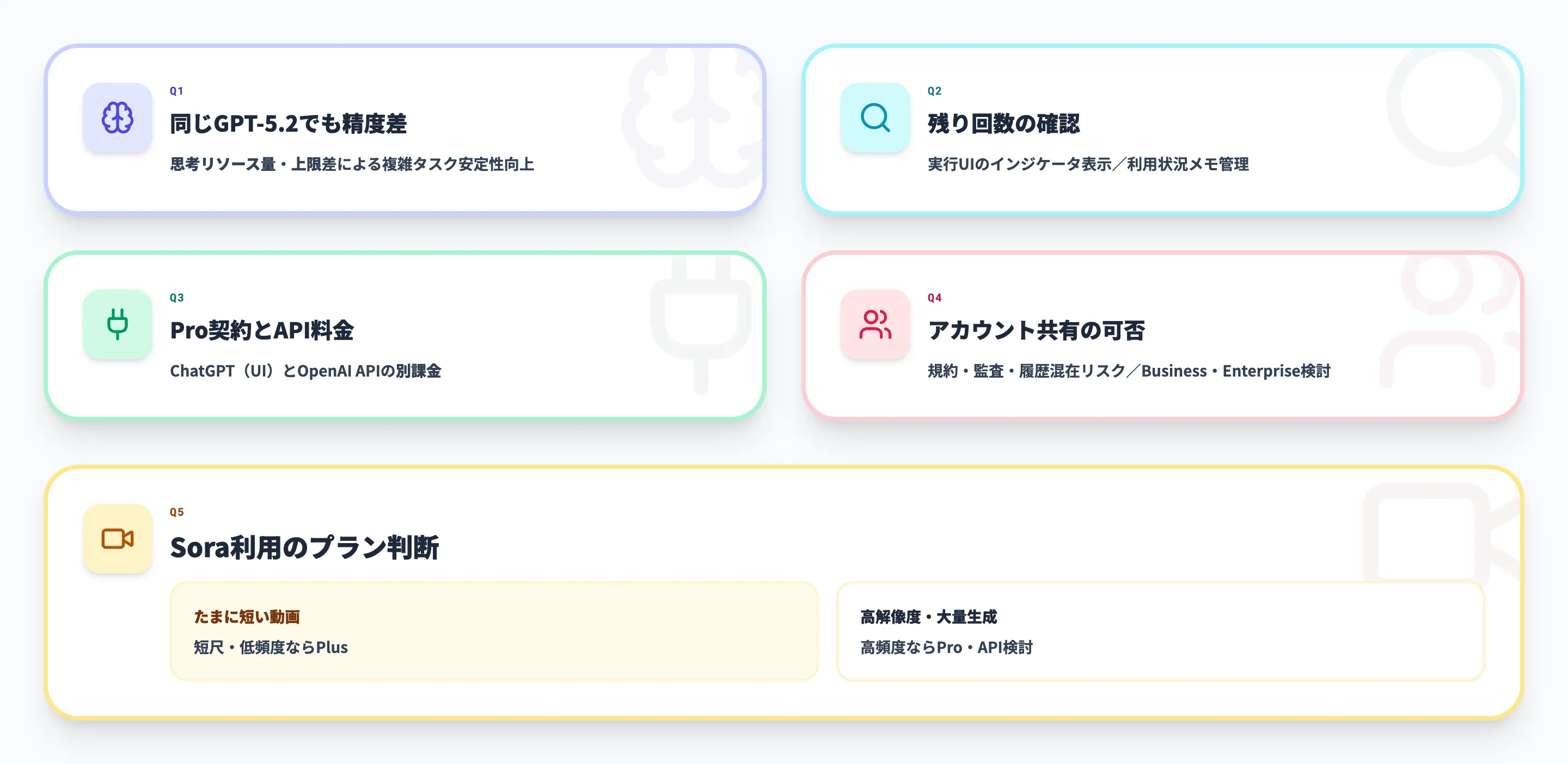 ChatGPT Proに関するよくある質問(FAQ)