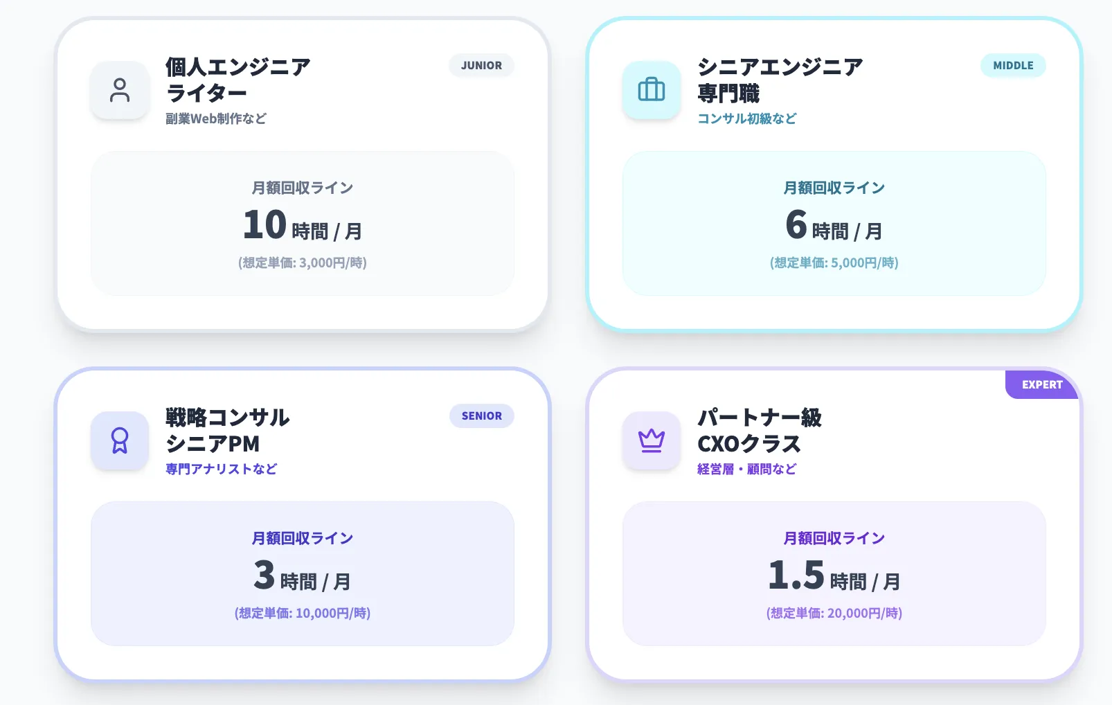 ChatGPT Proの元が取れるライン