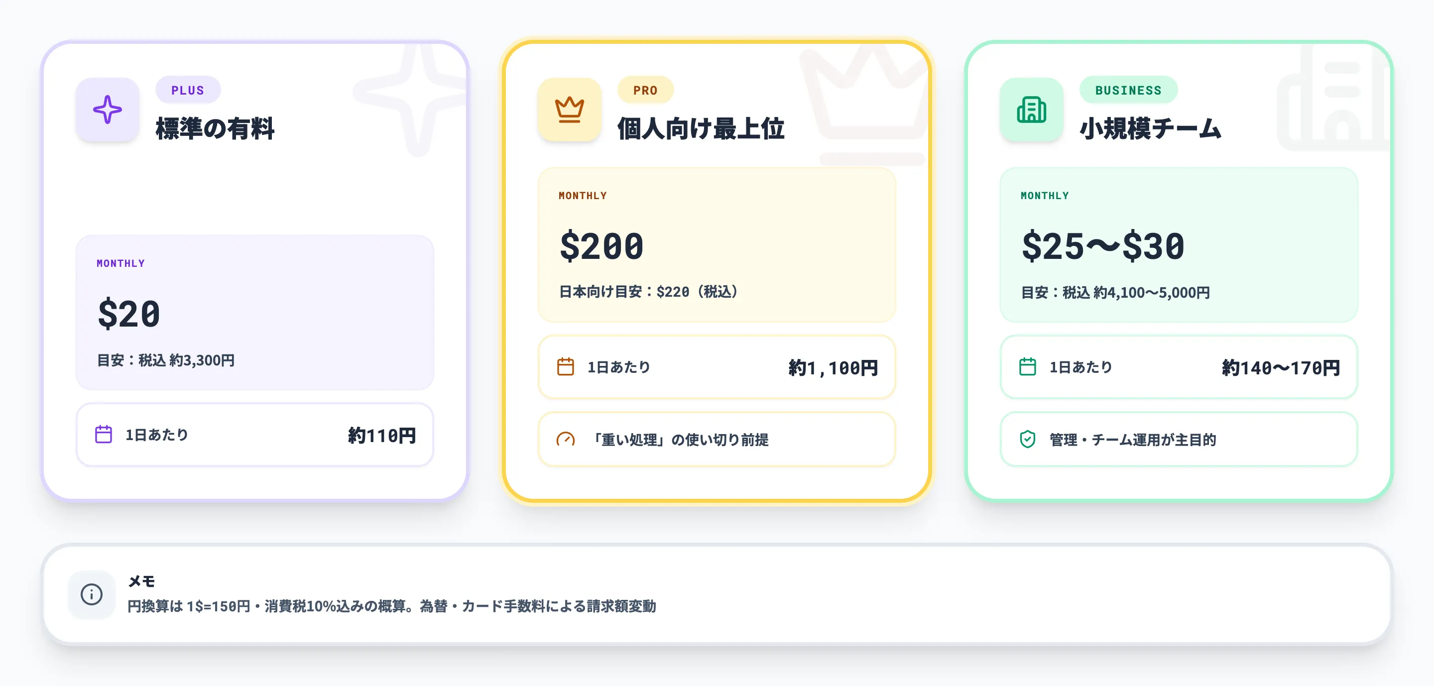 ChatGPT Proの料金