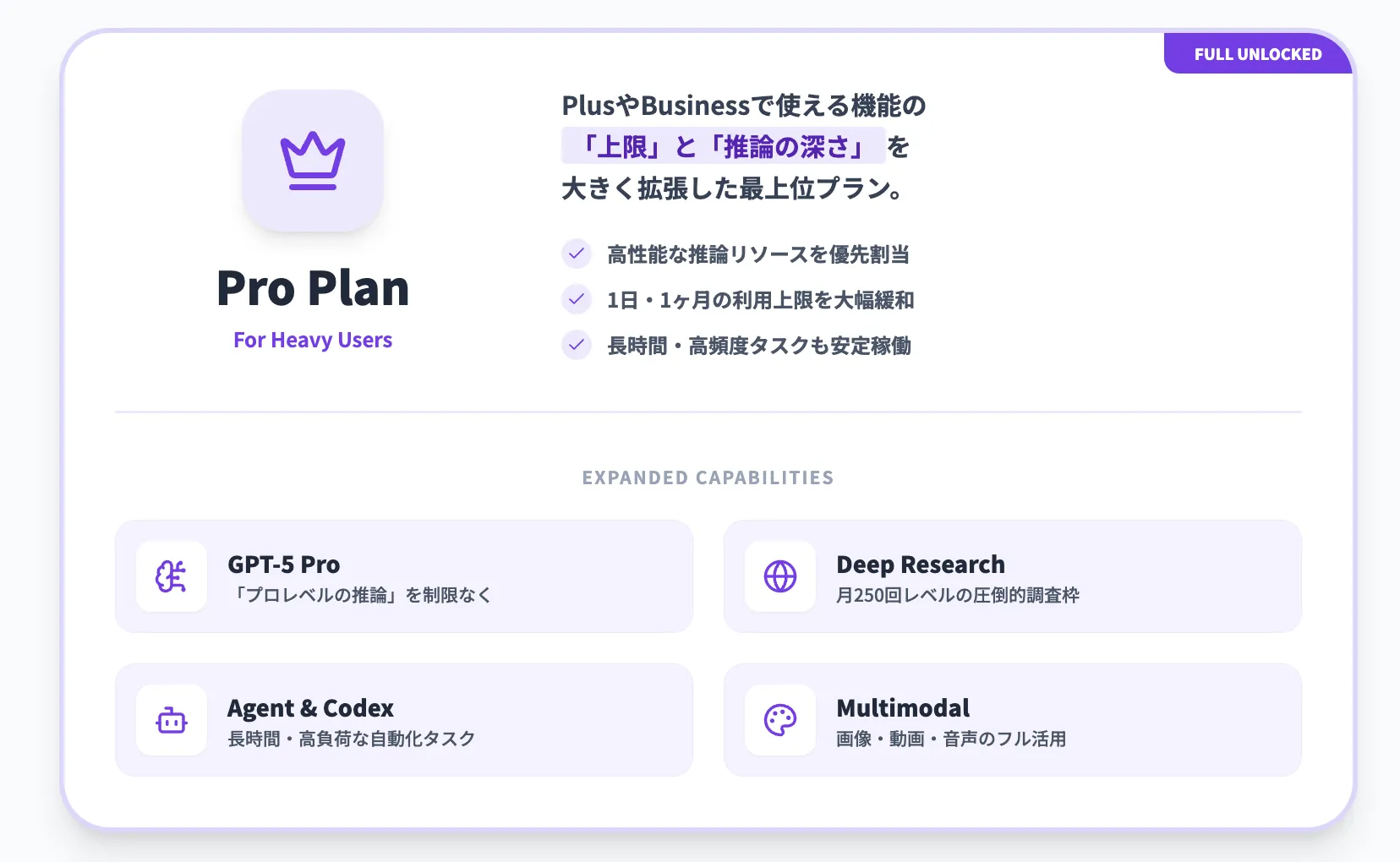 ChatGPT Proの特徴とメリット