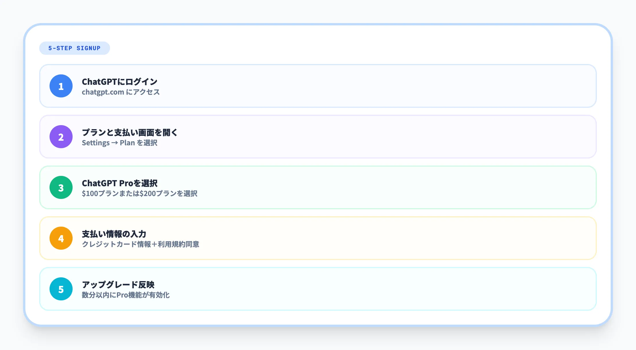 ChatGPT Proの申し込み手順