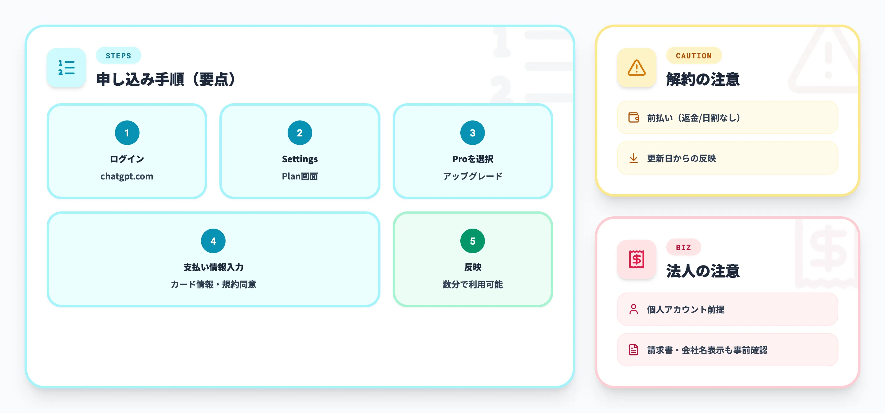 ChatGPT Proの申し込み方法・解約方法・注意点