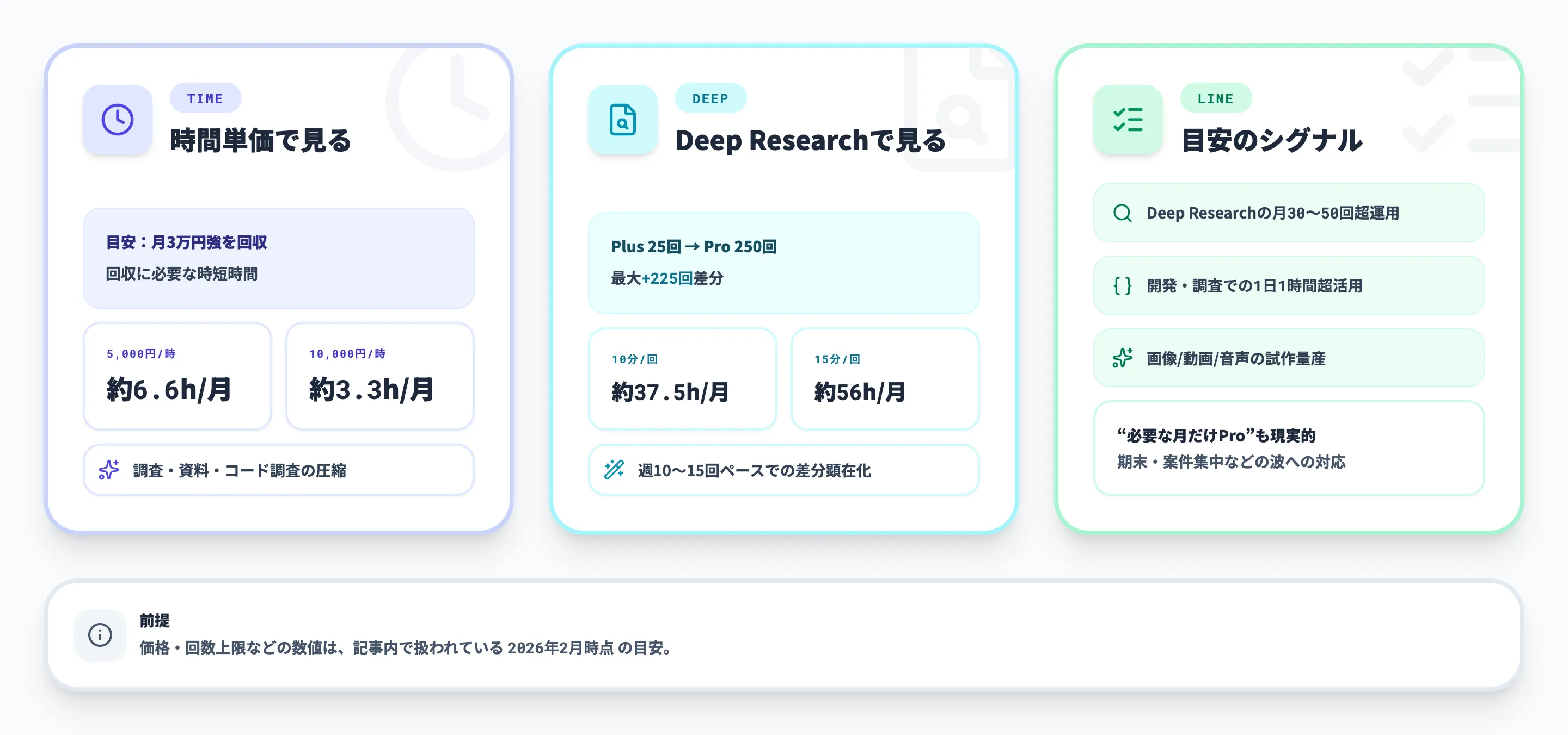 ChatGPT Proの費用対効果と元が取れるラインの具体例