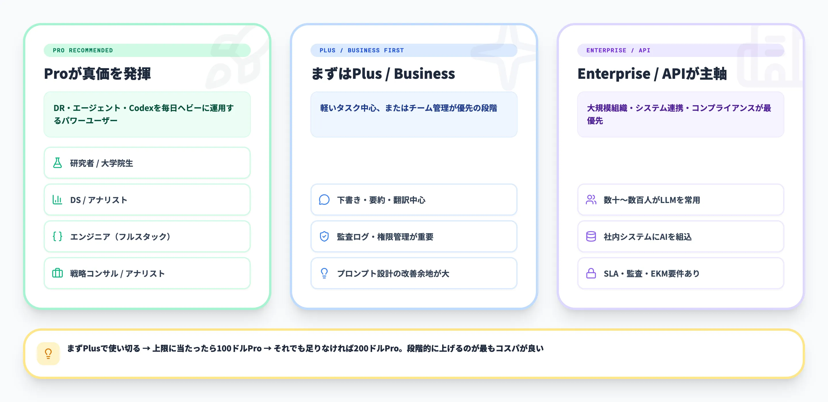 ChatGPT Proはどんな人に向いている？