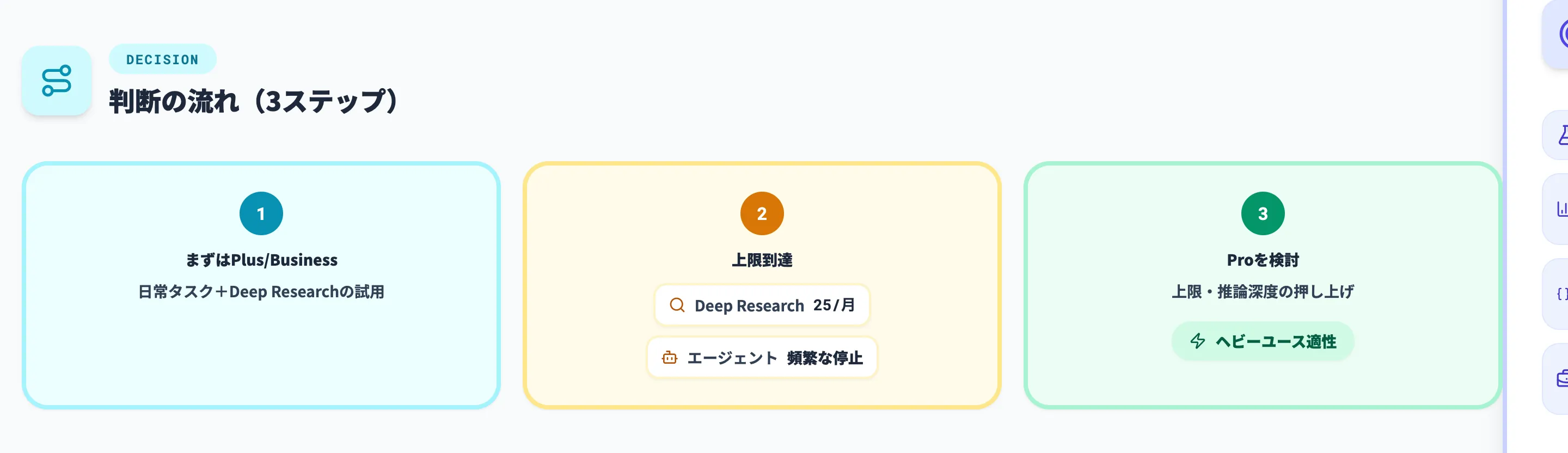 ChatGPT Proはどんな人に向いている?Plus・Businessとの使い分け