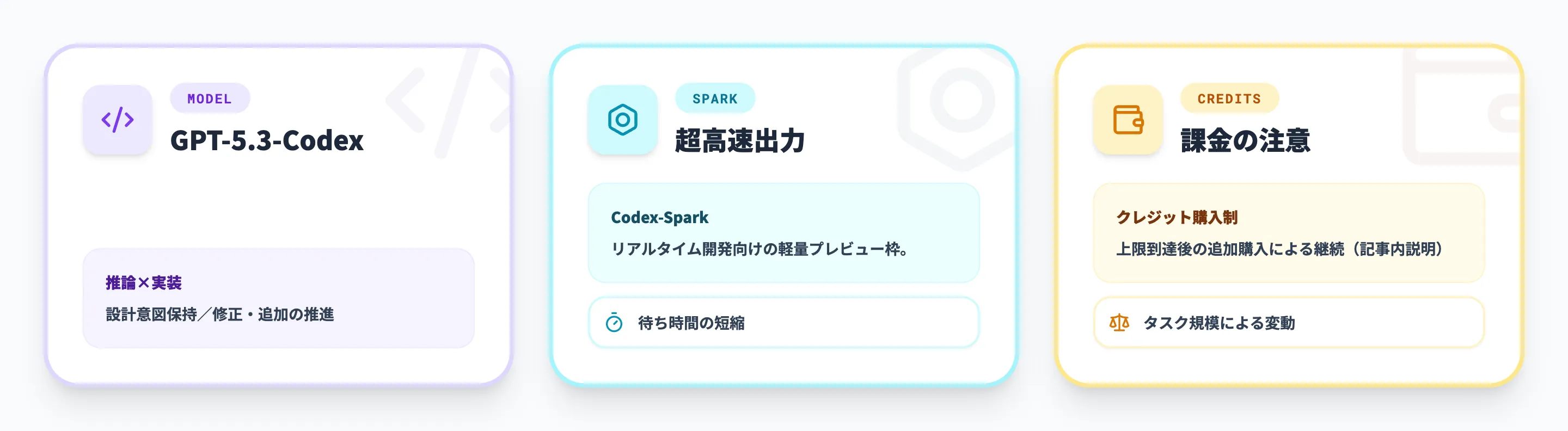 Codexの特徴