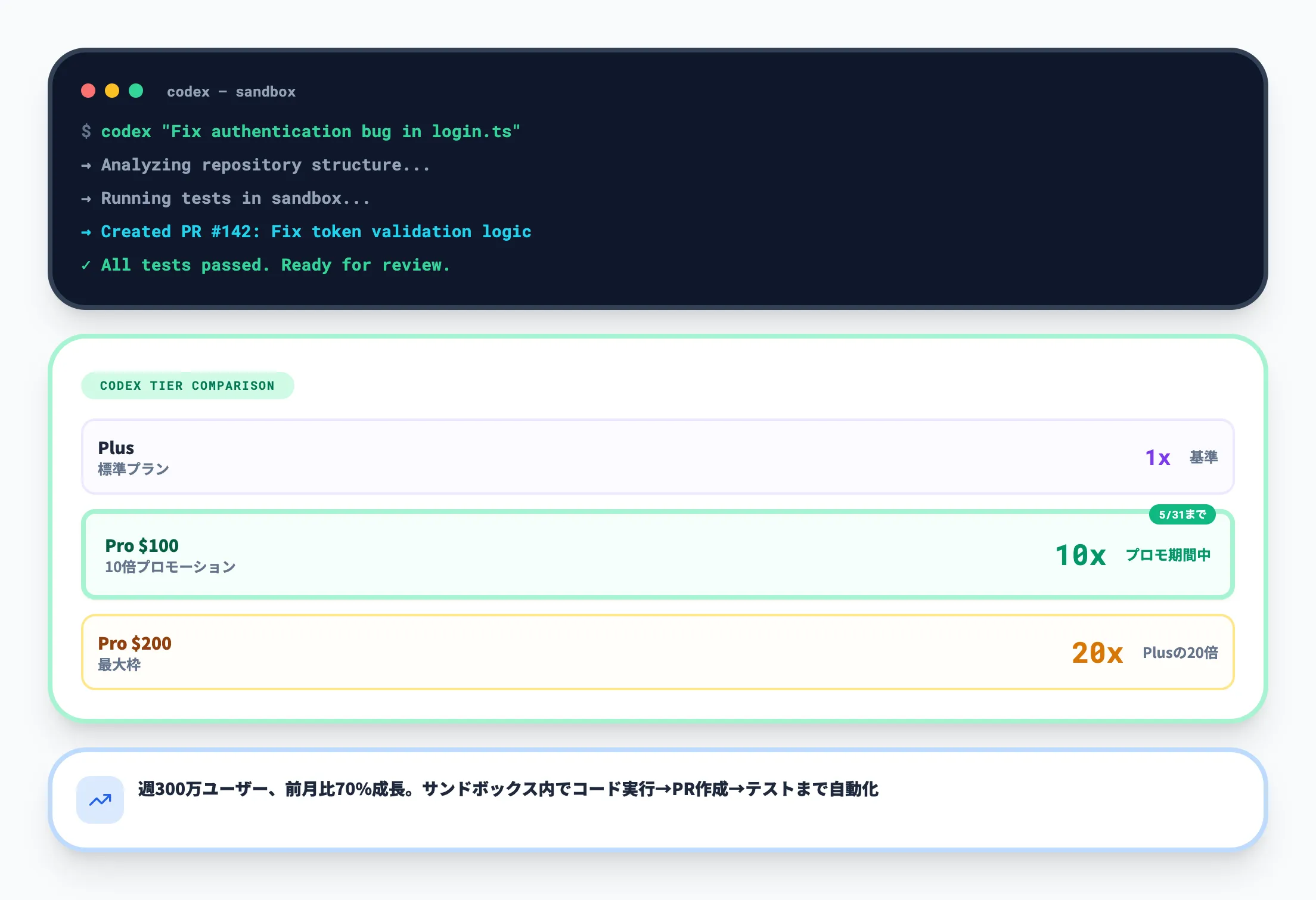 Codex（コーディングエージェント）