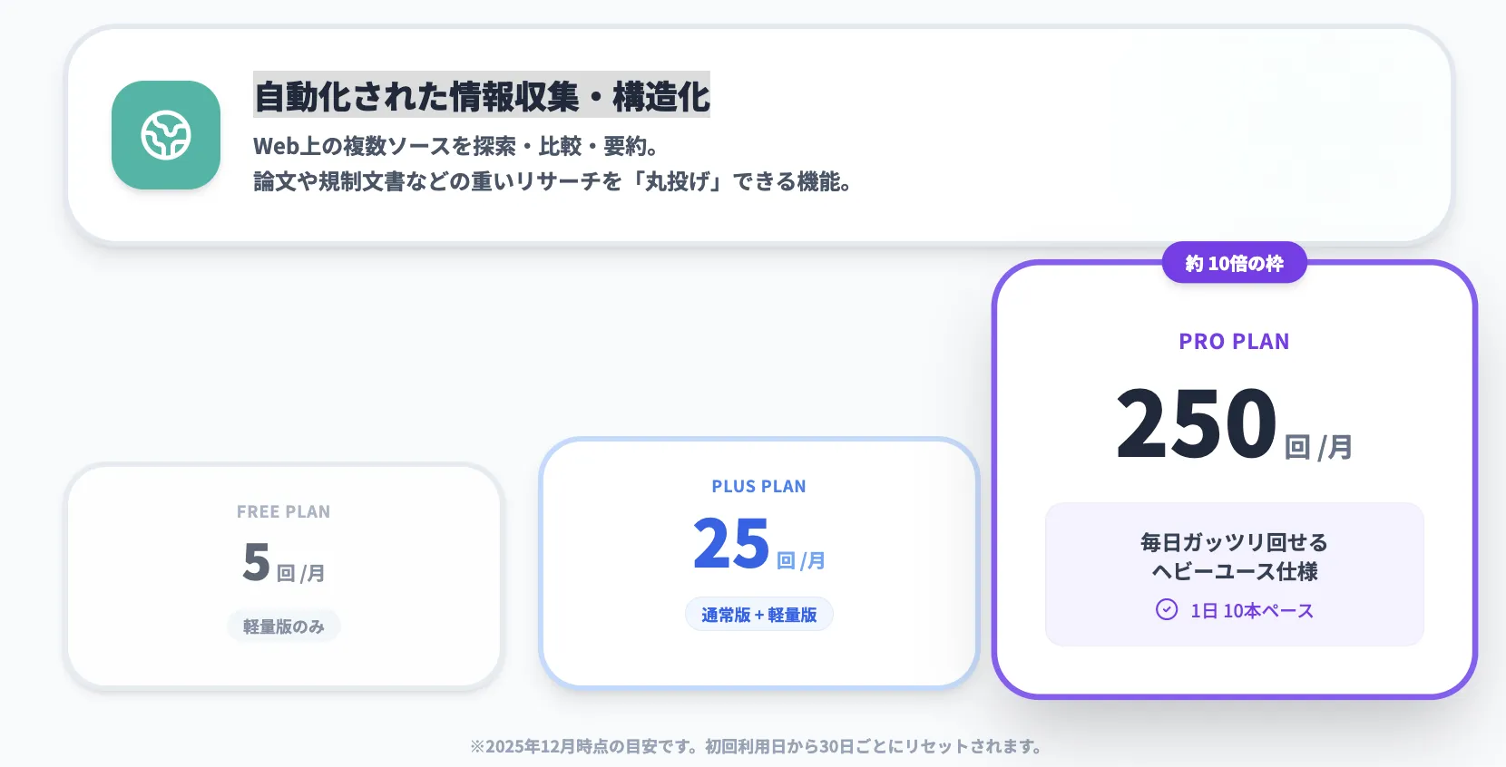 Deep Researchの上限緩和