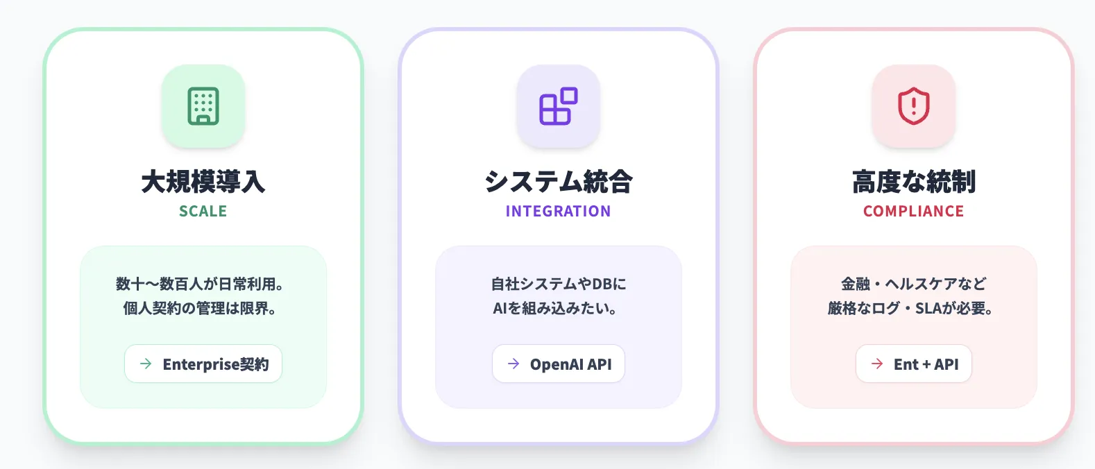 EnterpriseやAPI中心で検討したほうがよいケース