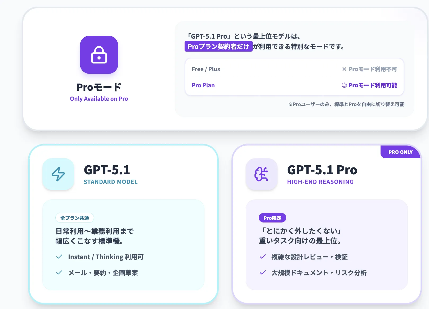 GPT-5 Proの利用