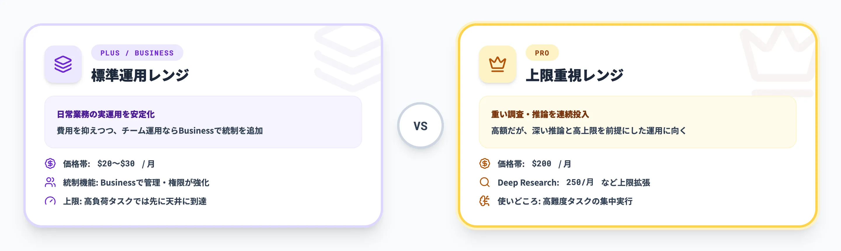 ProとPlus・Businessの違い