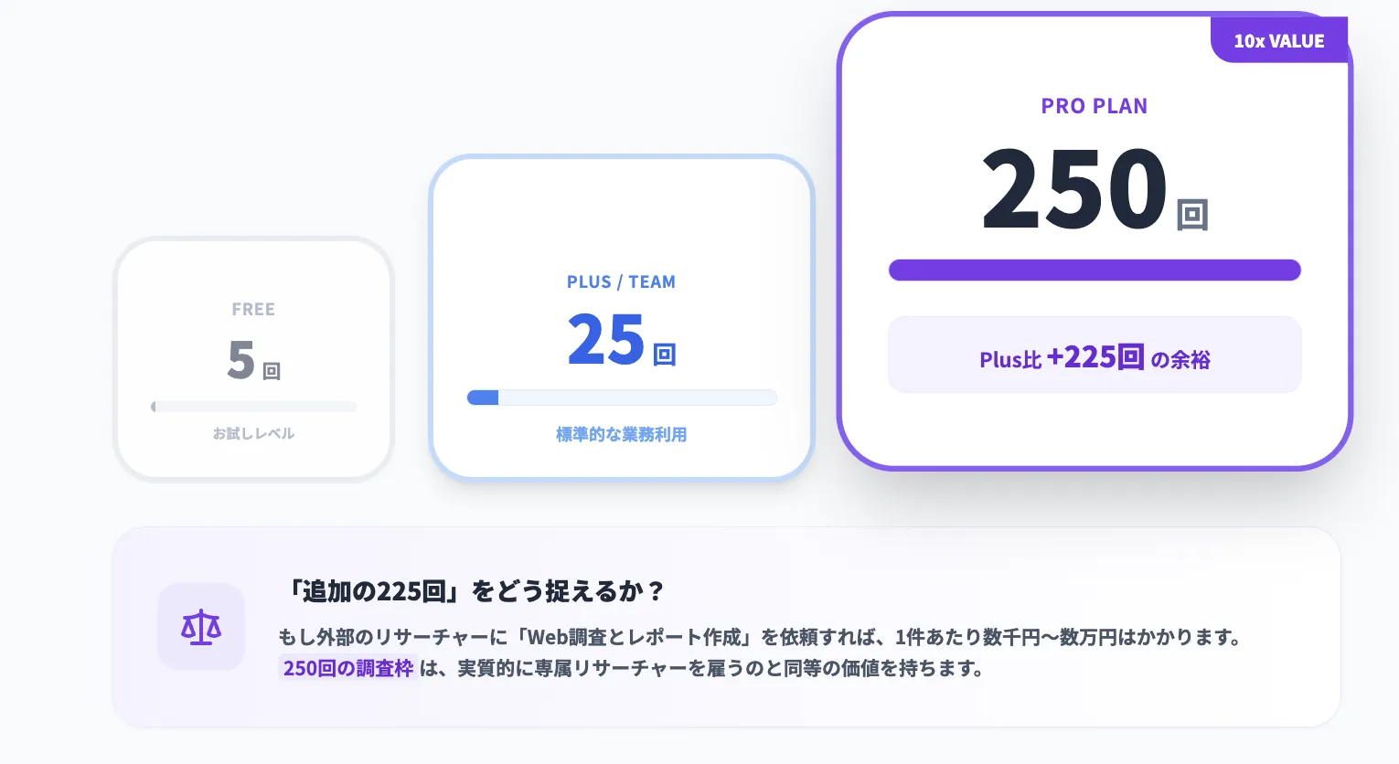 deep researchのROI計算