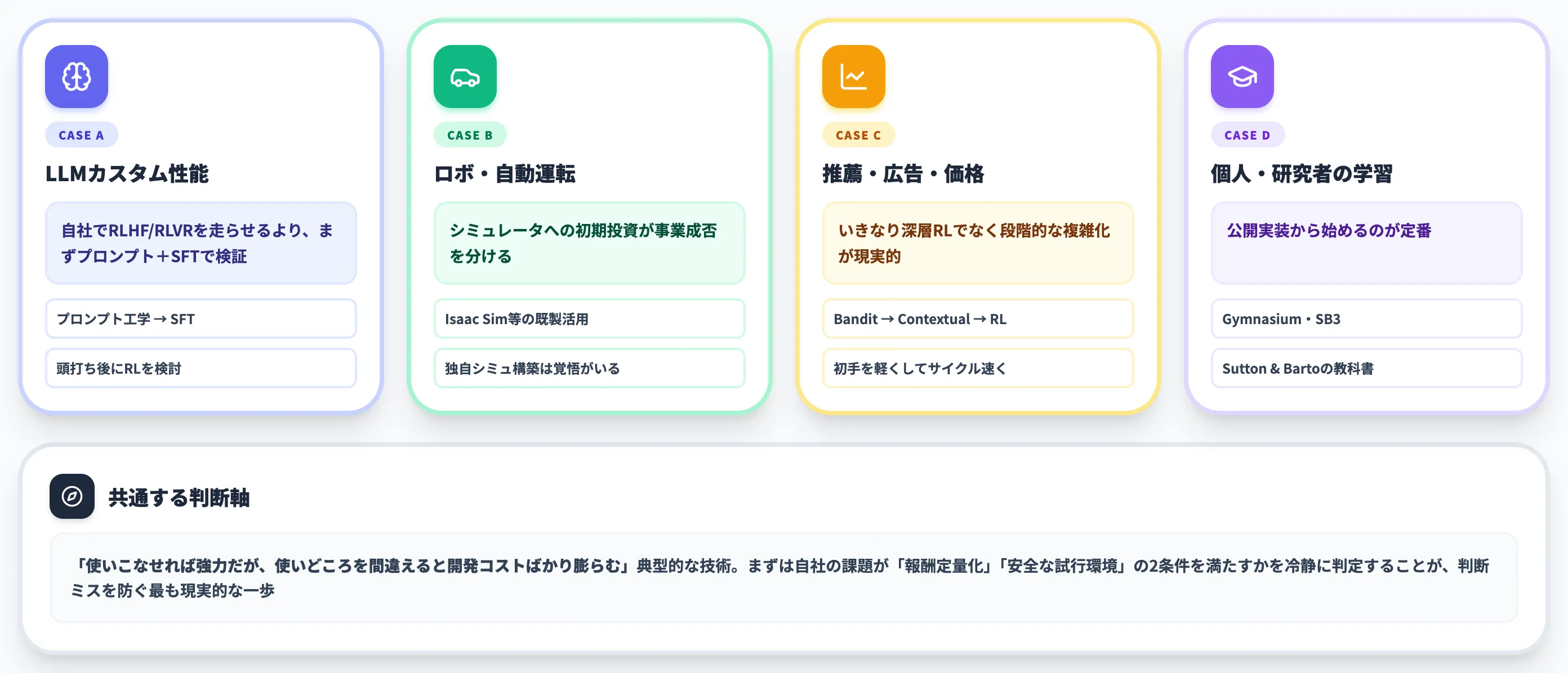 ケース別の推奨