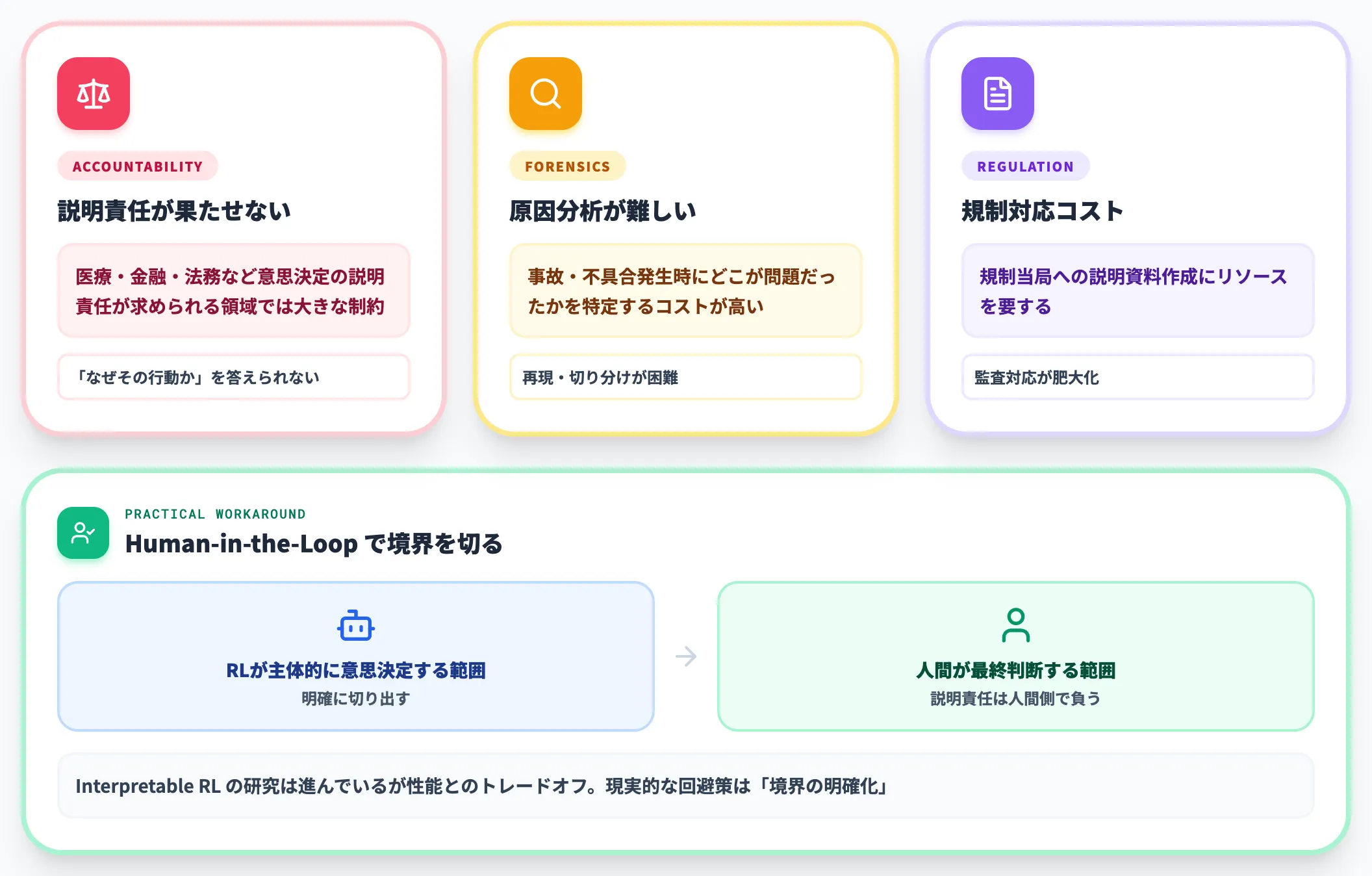 ブラックボックス性と説明可能性