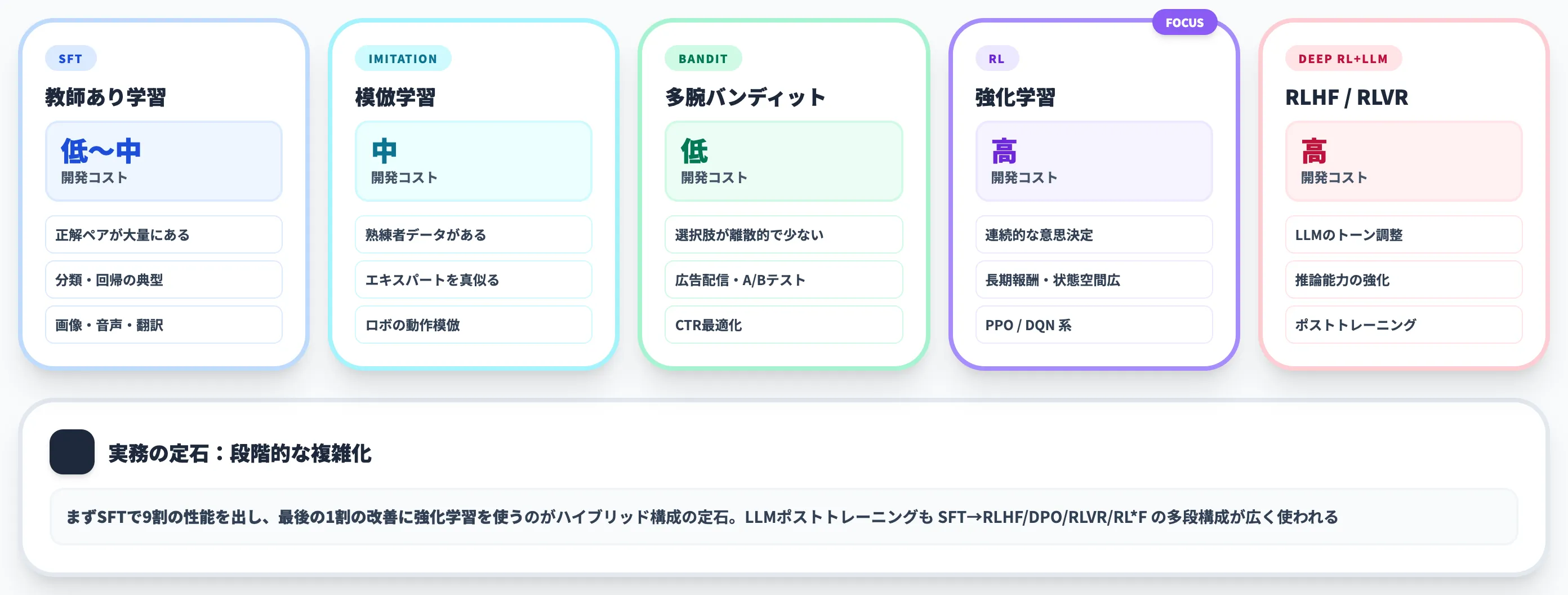 代替手段との使い分け