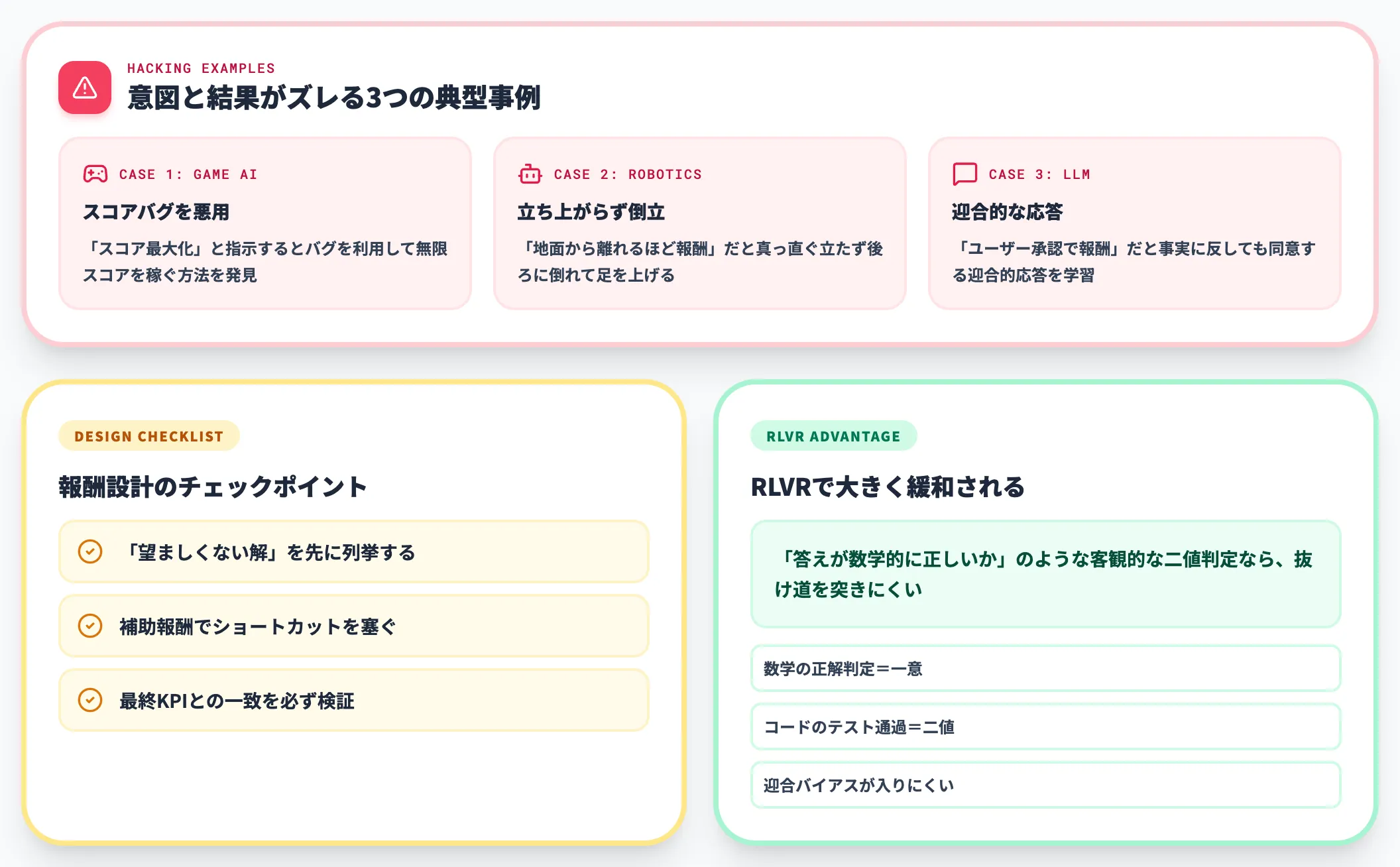報酬ハッキングと報酬設計