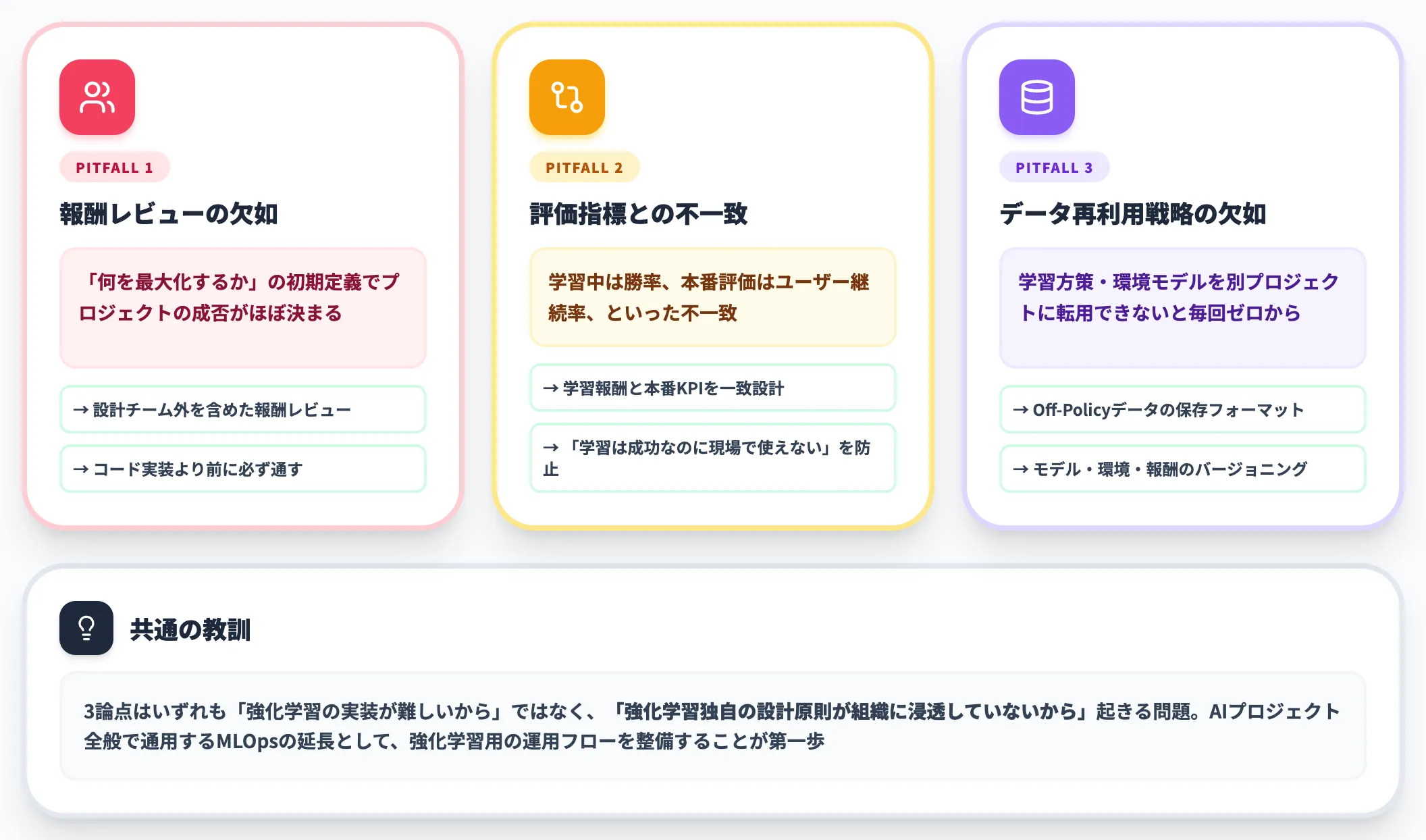 導入で見落とされやすい3つの論点