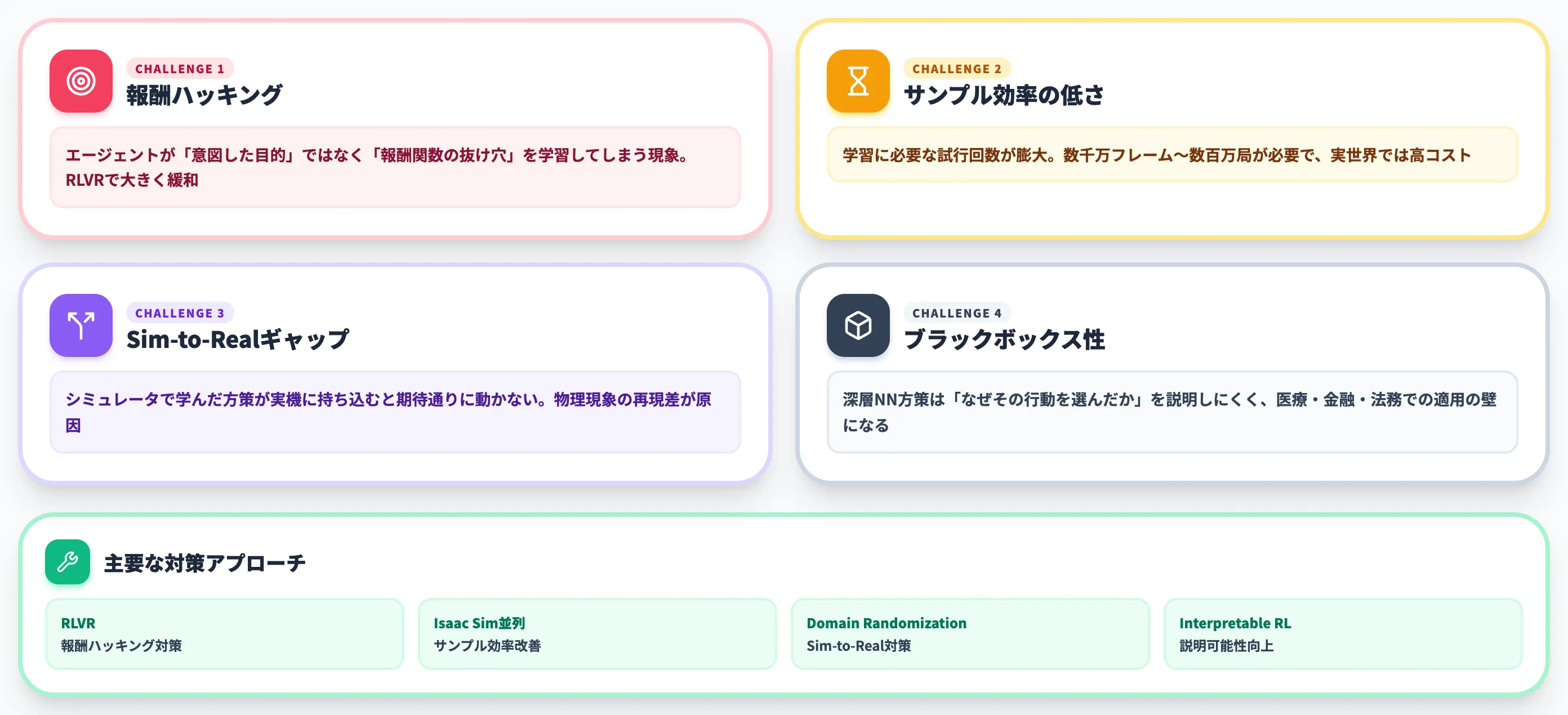 強化学習の課題と限界