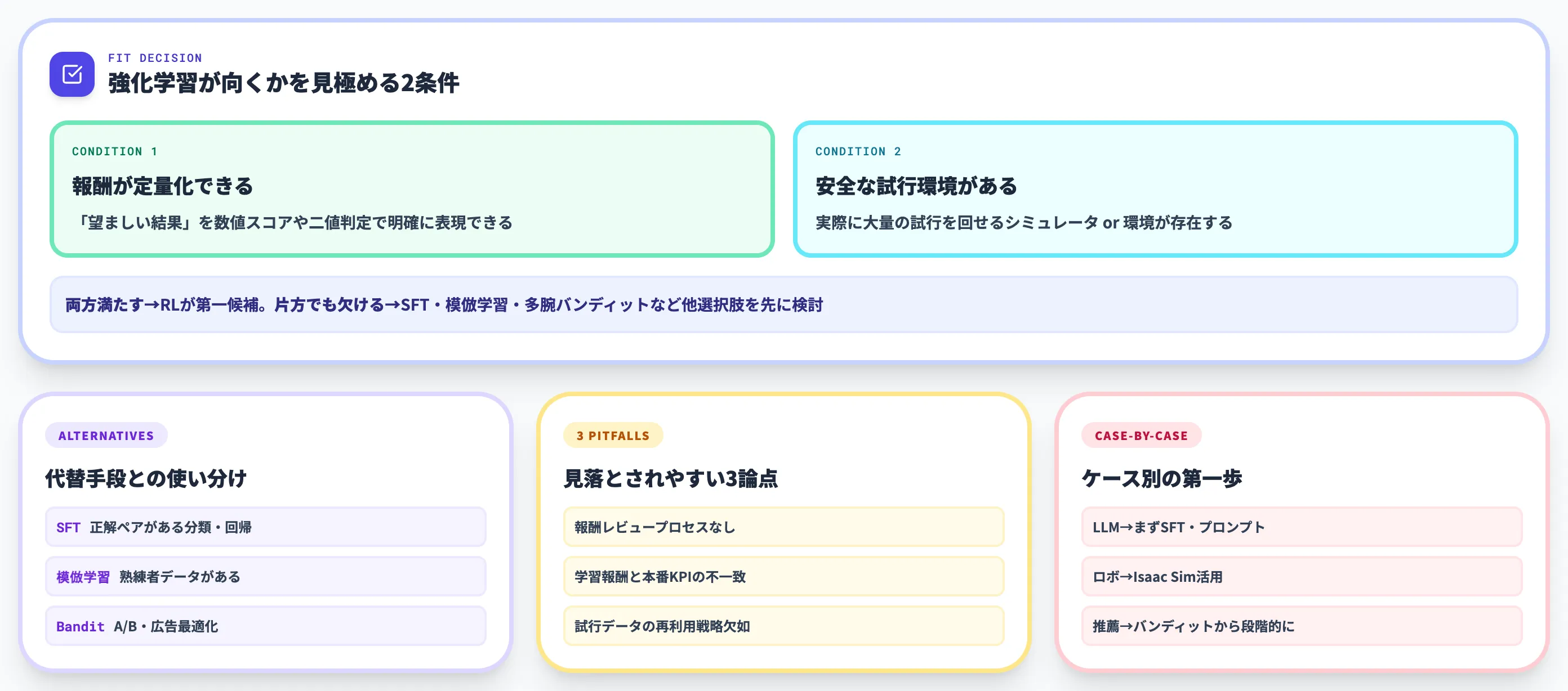 強化学習を業務研究に取り入れる判断軸