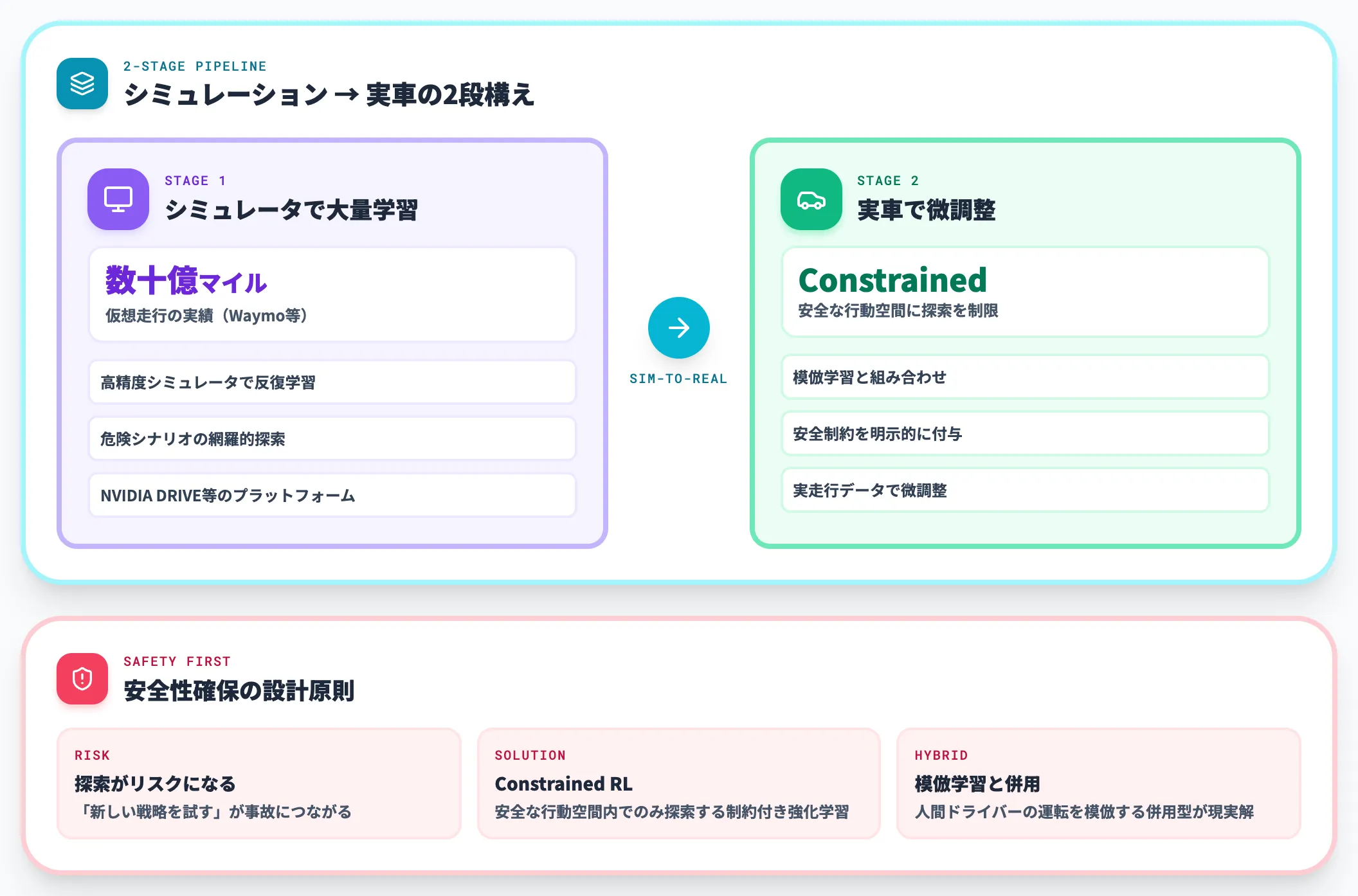 自動運転での強化学習