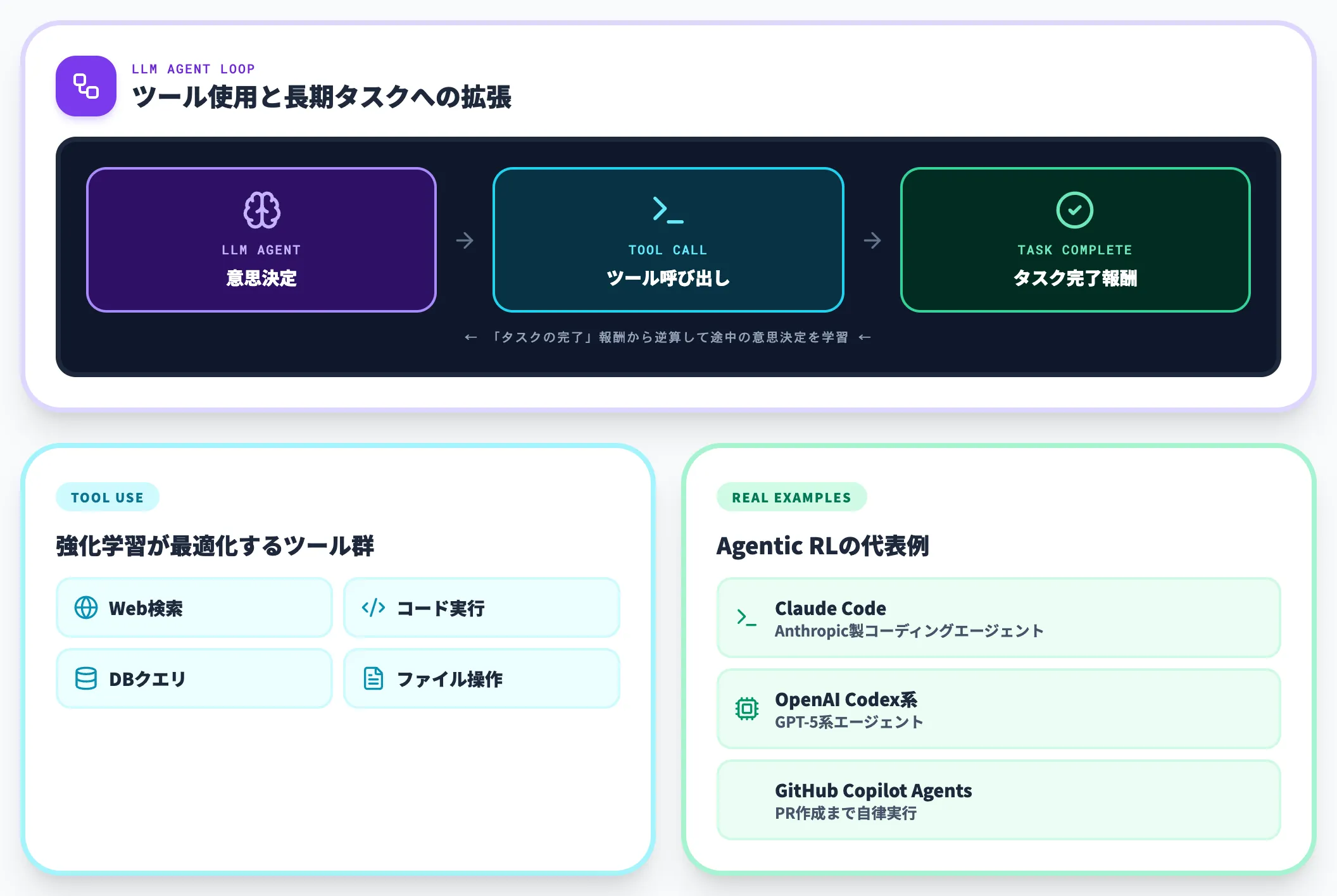 Agentic RLの仕組み