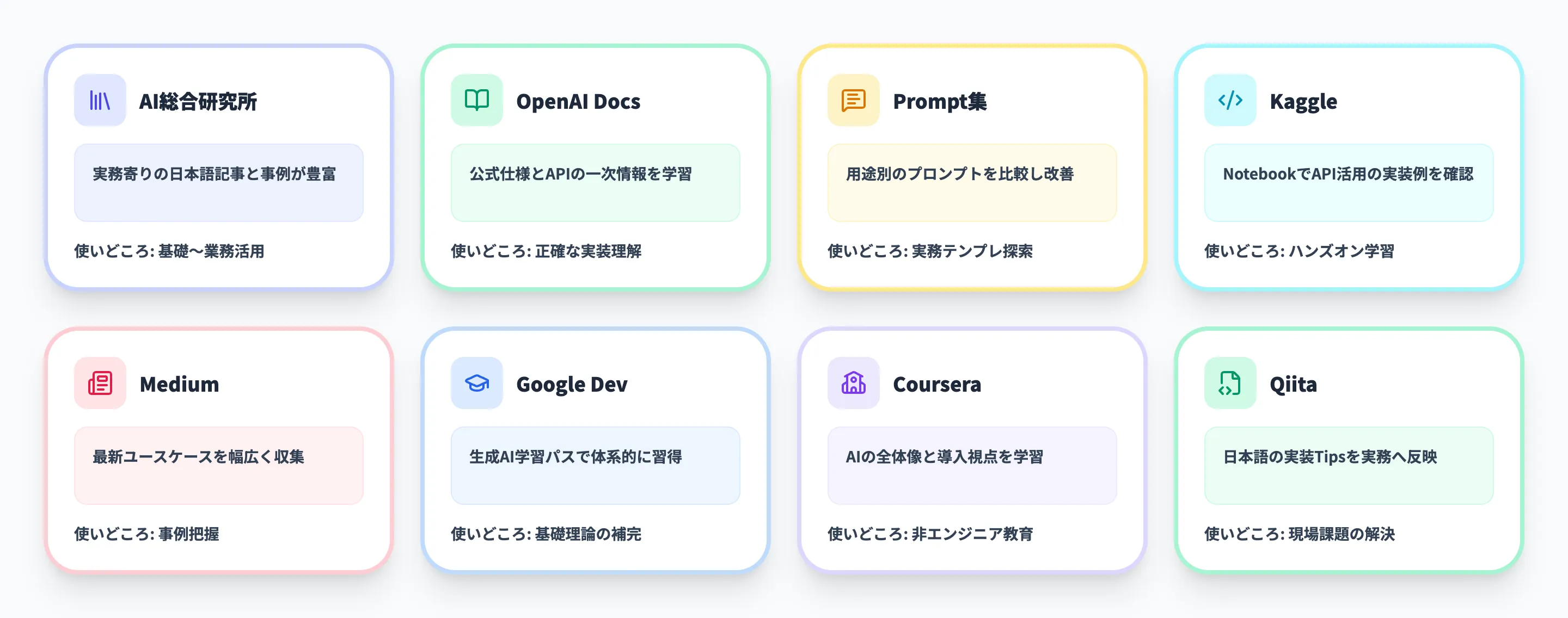 ChatGPTを無料で学べる研修8選