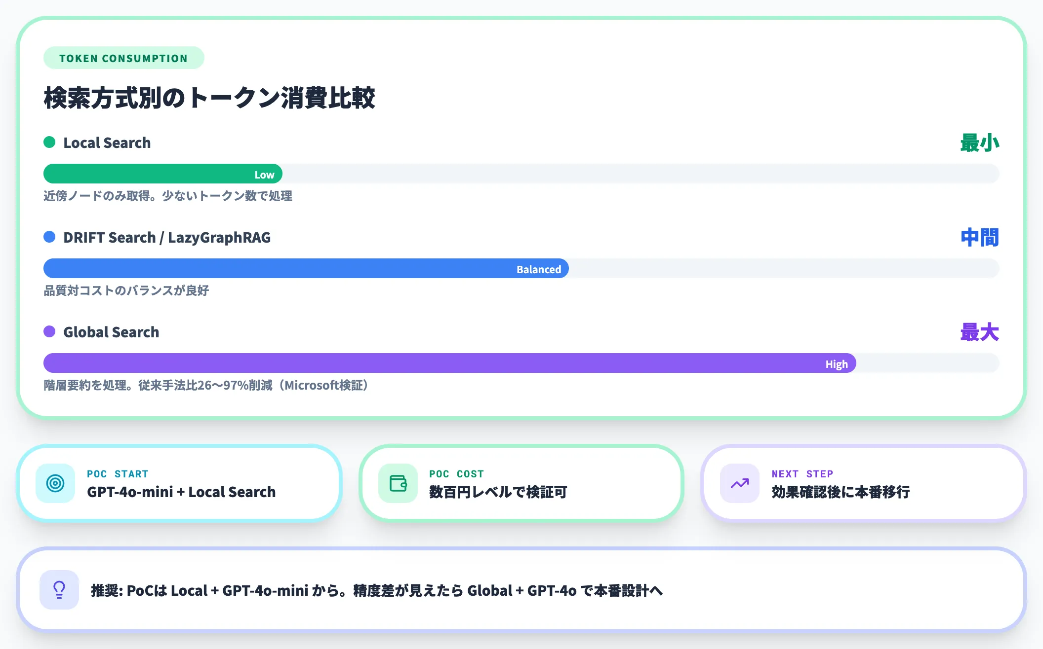 クエリ実行コスト