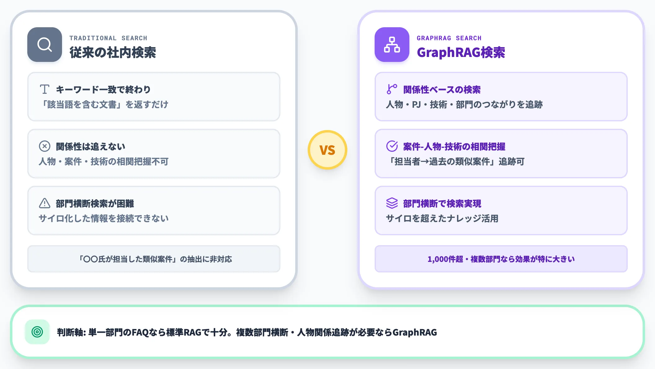 企業内ナレッジマネジメント