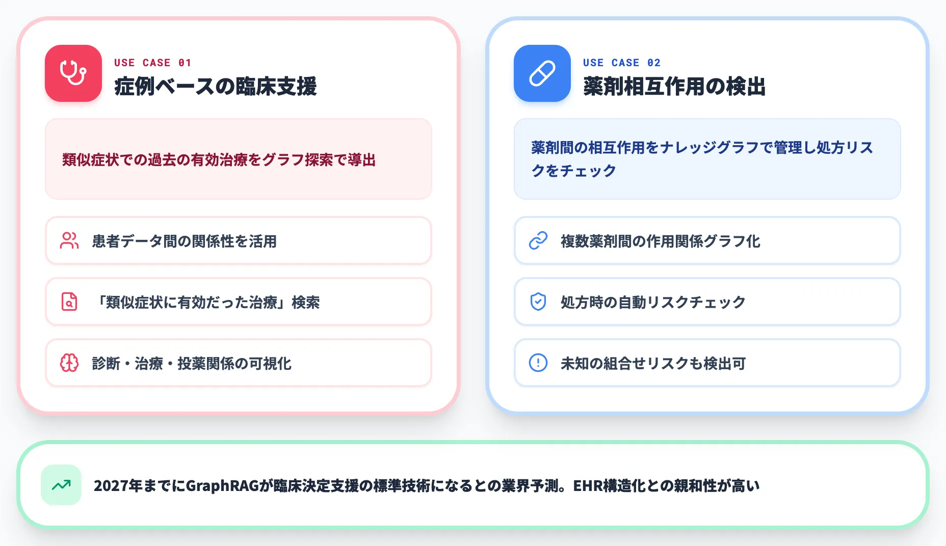 医療・ヘルスケア分野