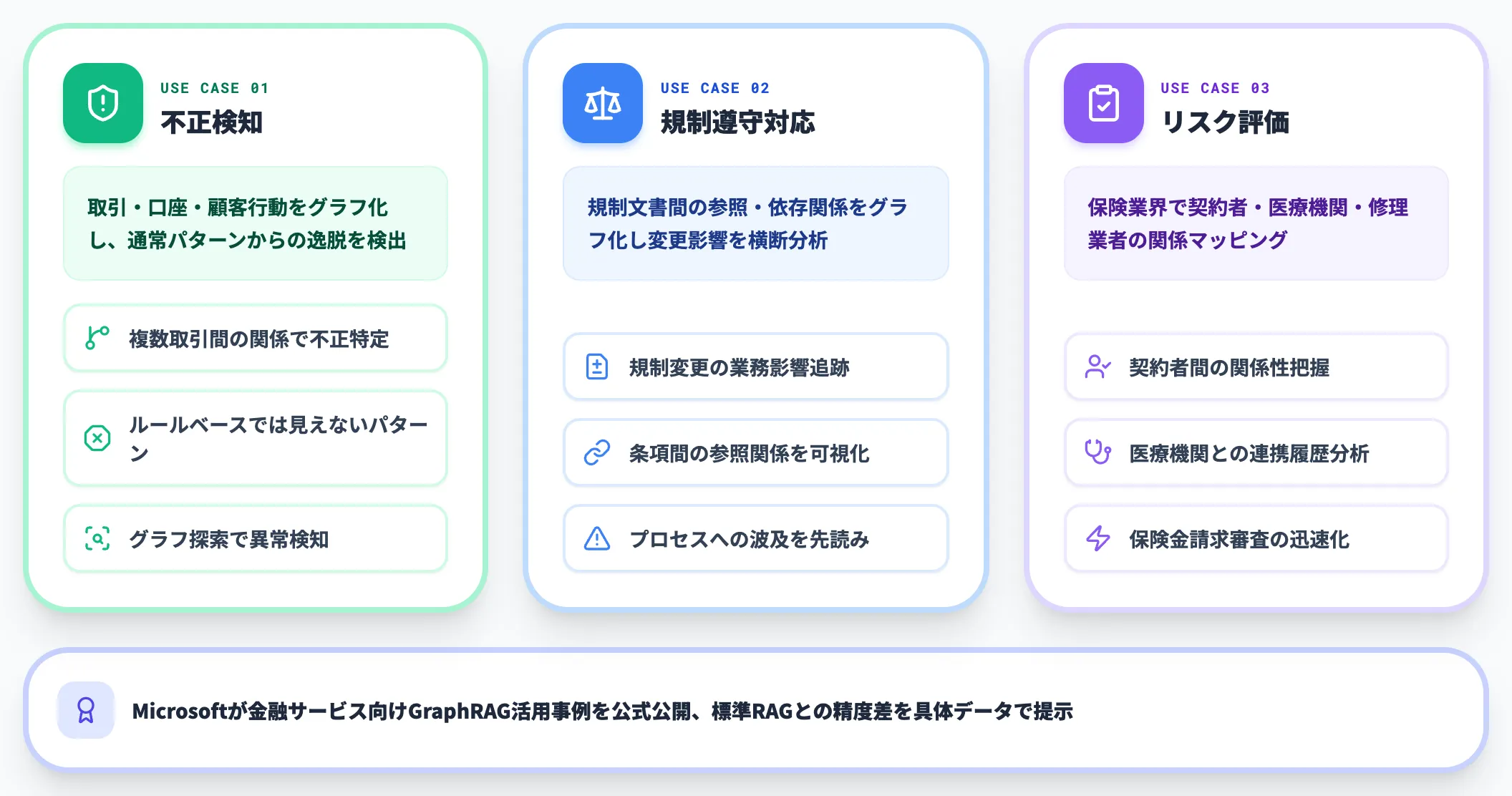 金融サービスでの活用
