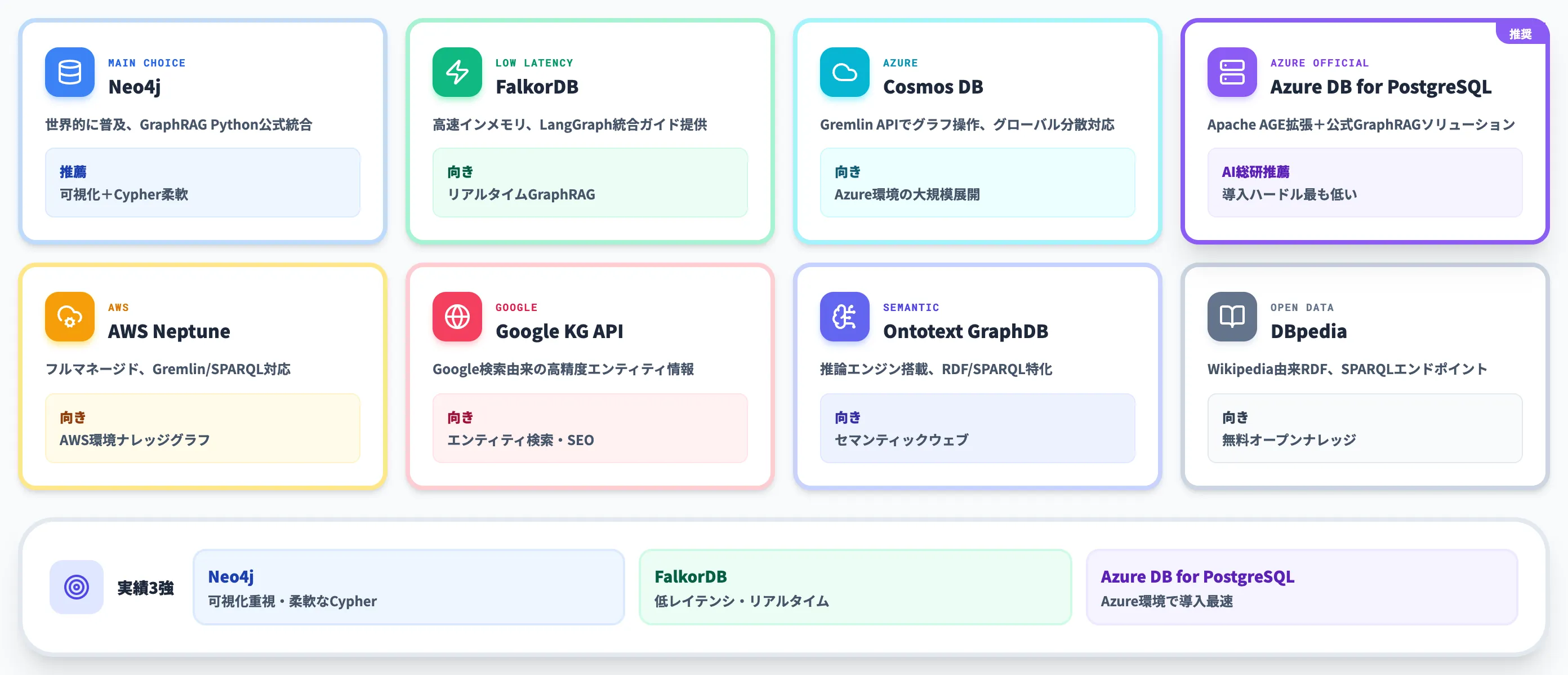 GraphRAGのナレッジグラフ基盤