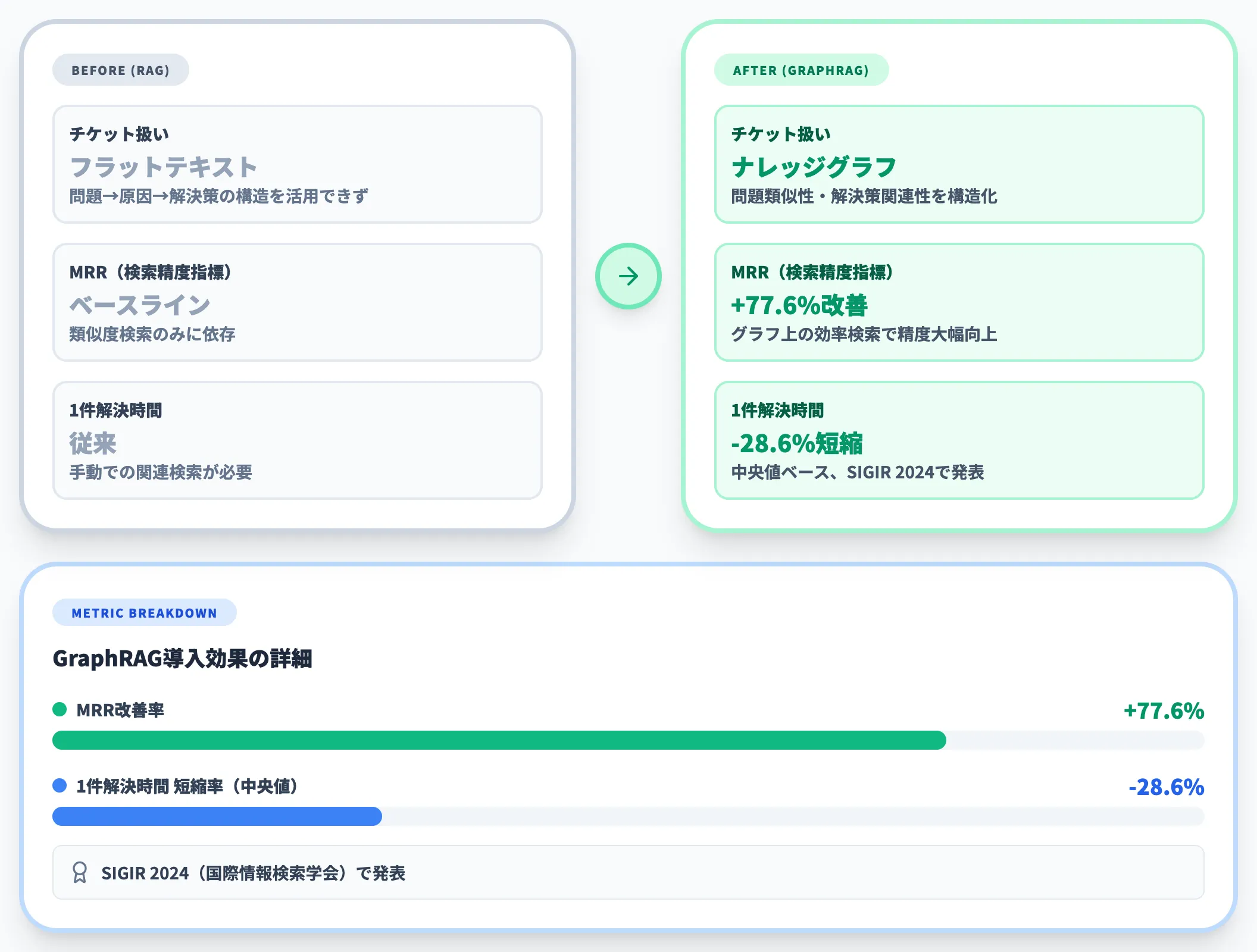 LinkedInのカスタマーサポート