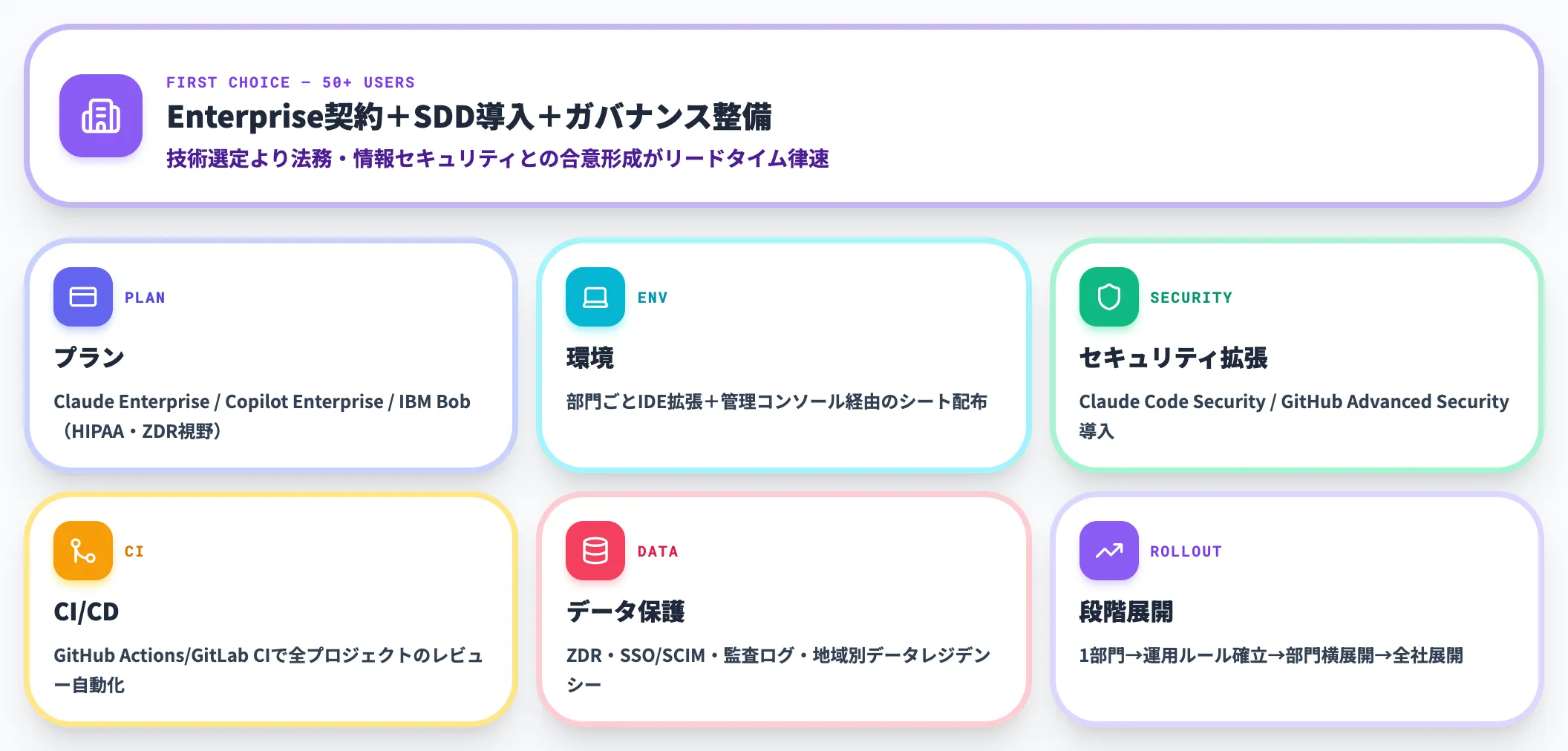 エンタープライズの導入パターン