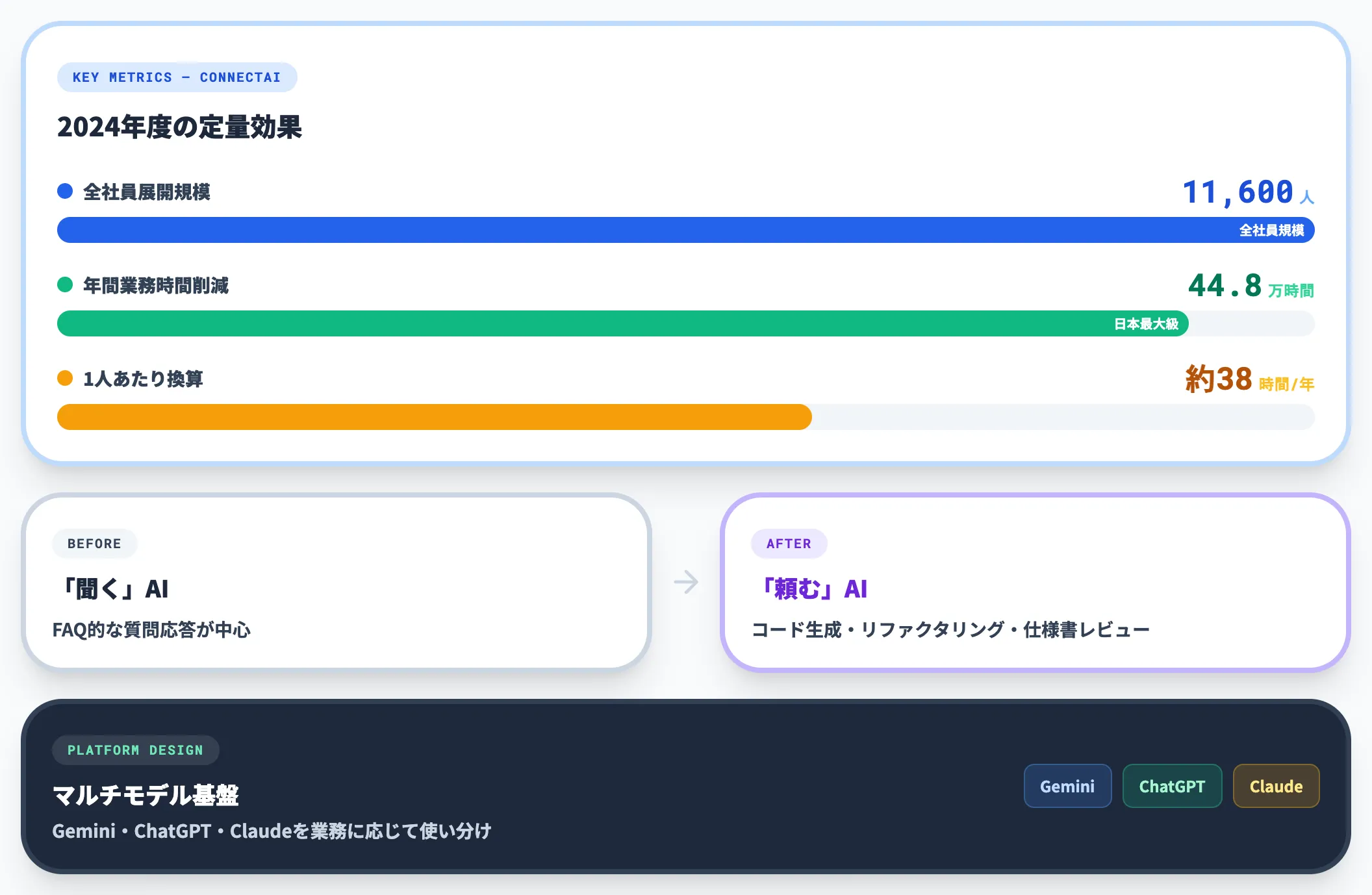 パナソニックコネクトの導入効果