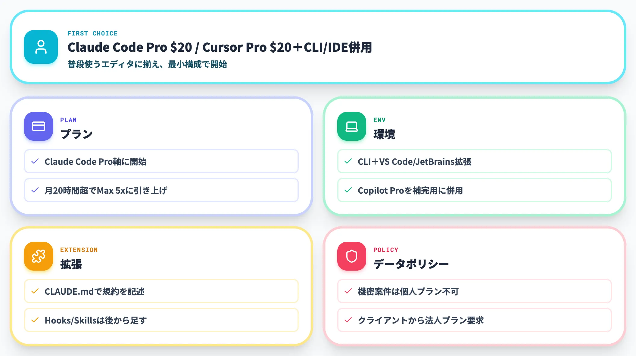 個人開発者の導入パターン