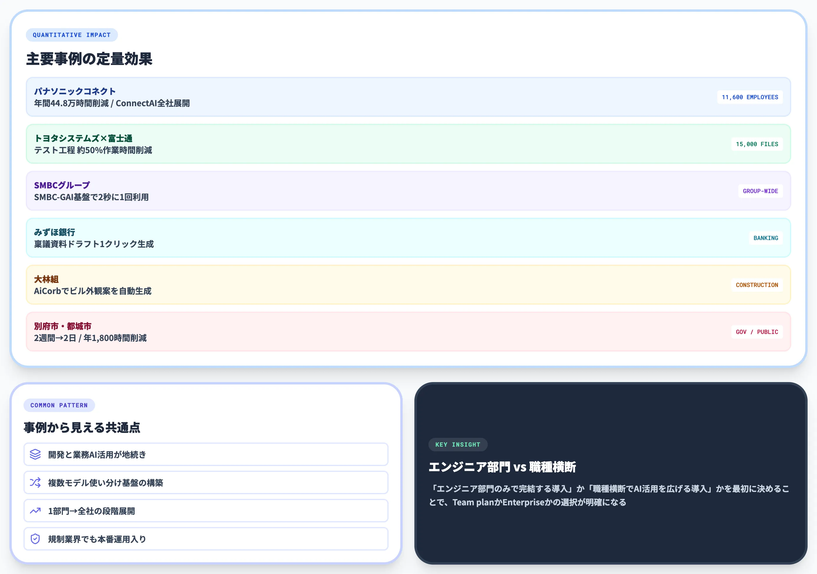 国内のAI駆動開発活用事例