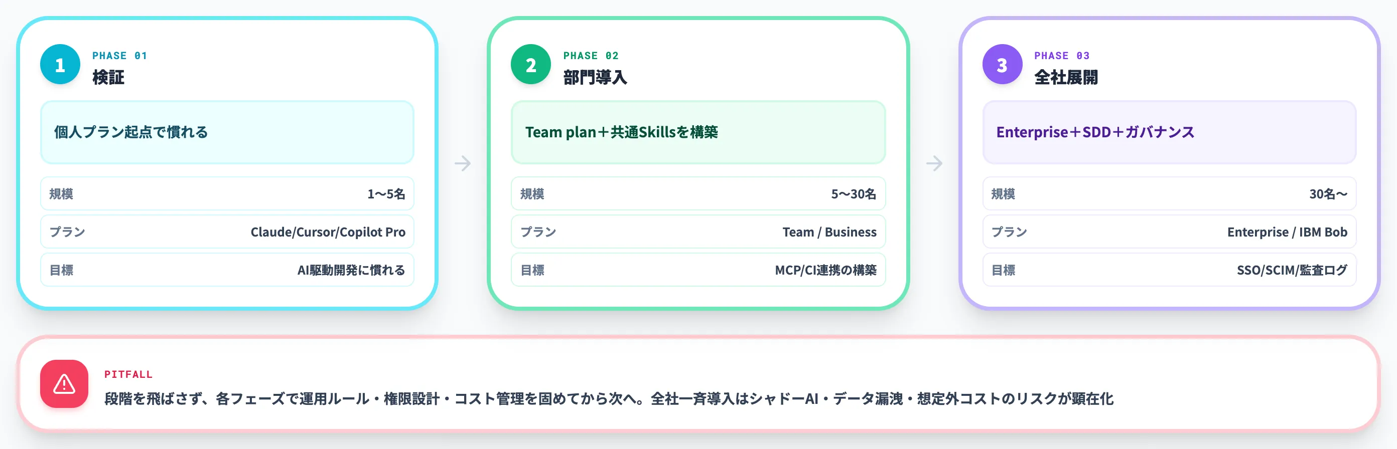 導入パターン別の選び方