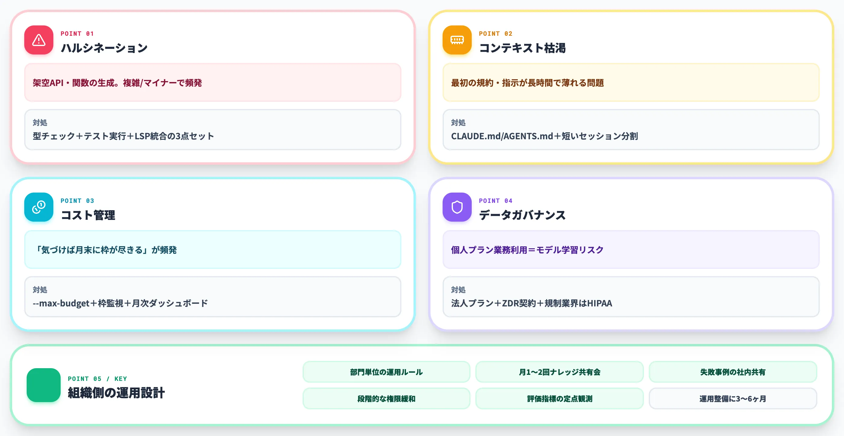 AI駆動開発で詰まる5つの論点
