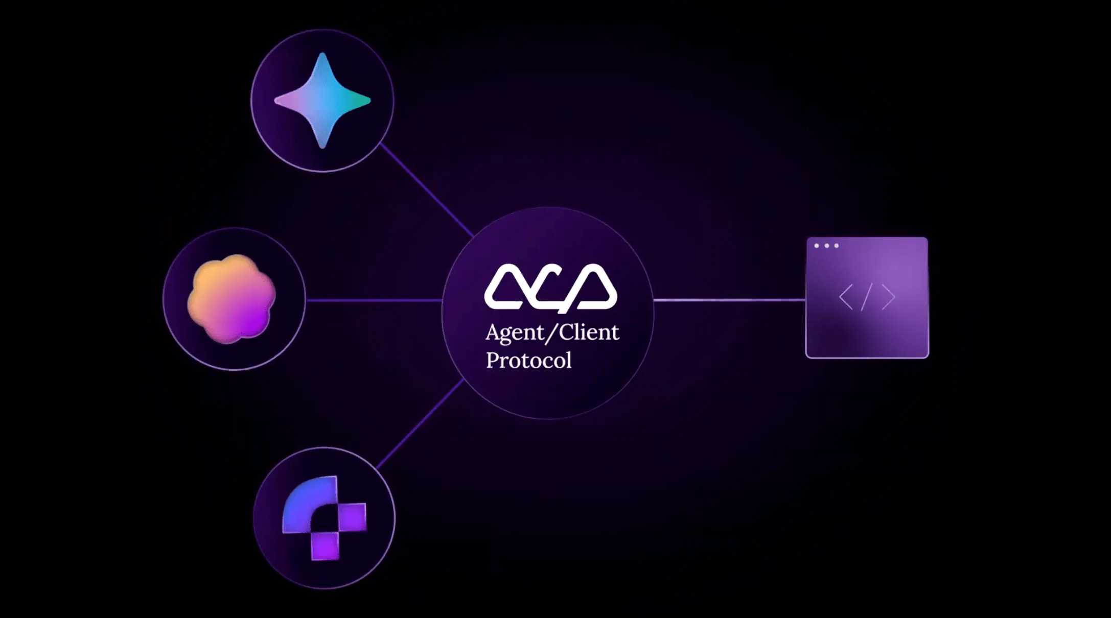 Agent Client Protocol公式
