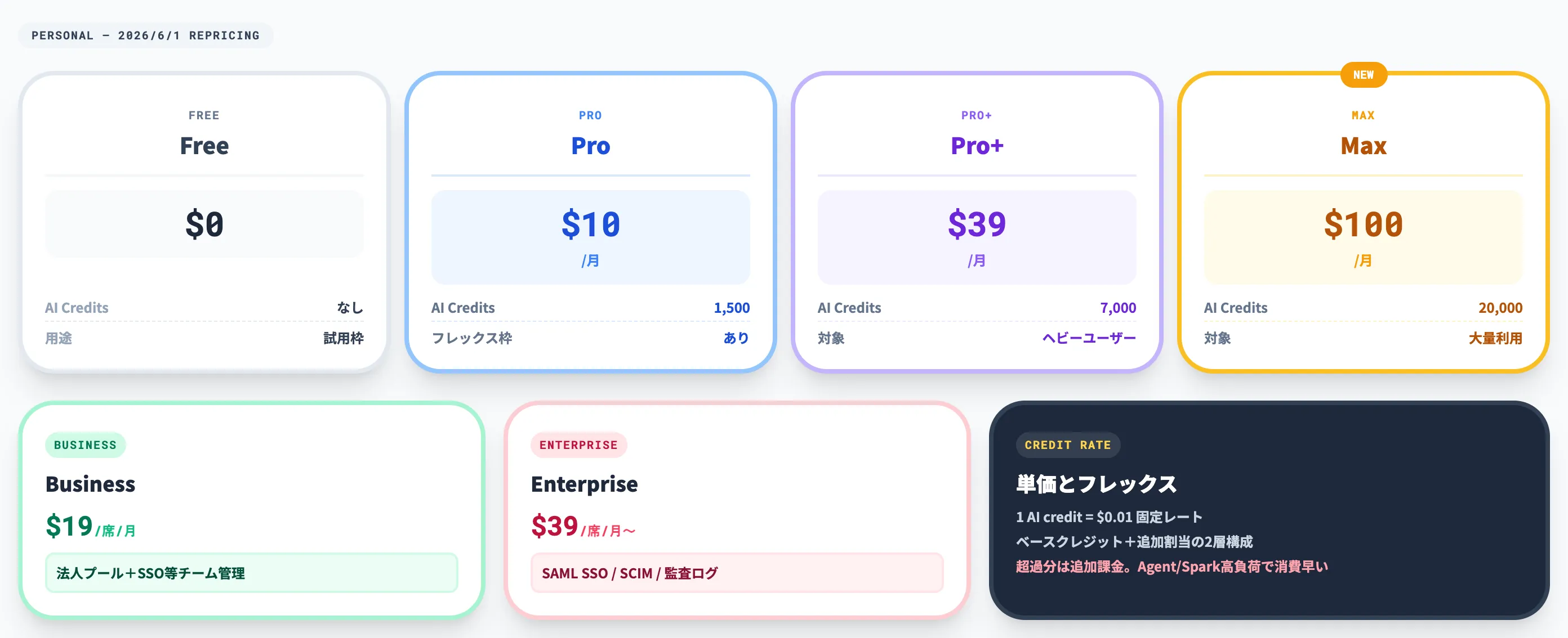 GitHub Copilot料金体系