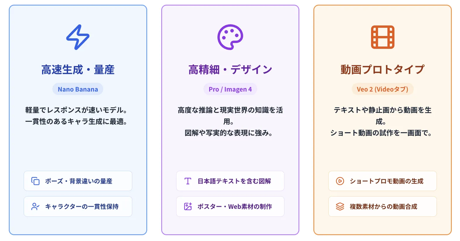 画像・動画生成タブでできること