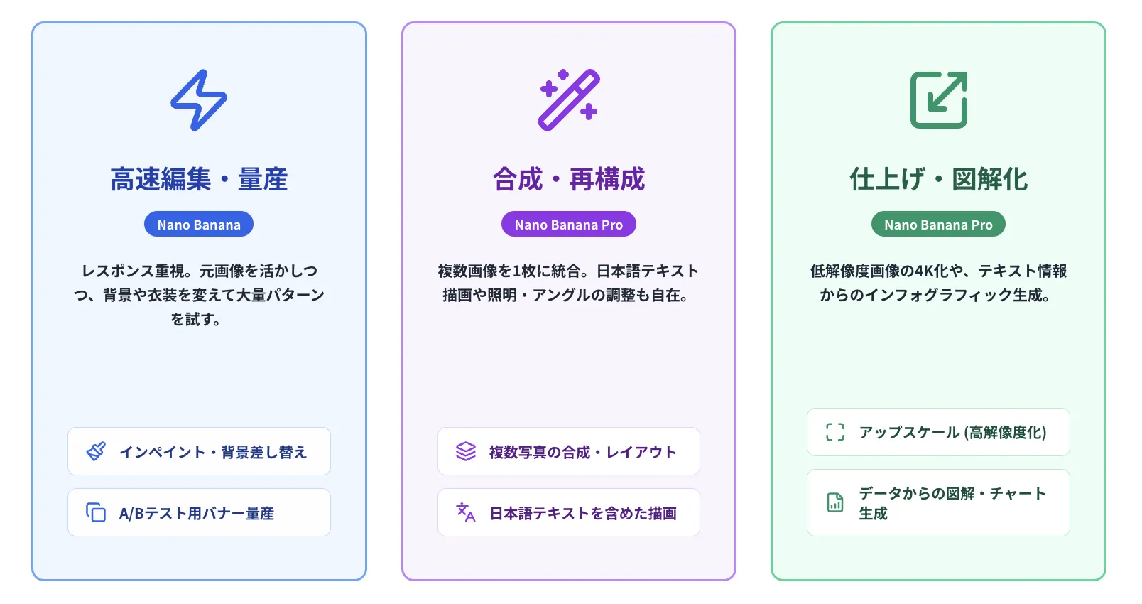 画像編集のできること