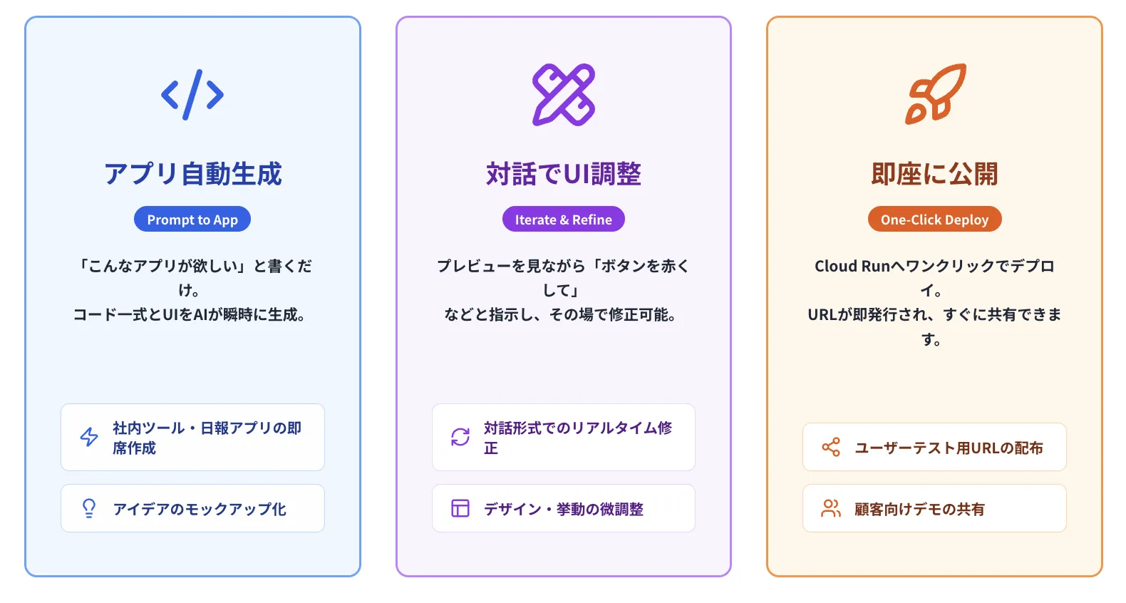 Buildタブでできること