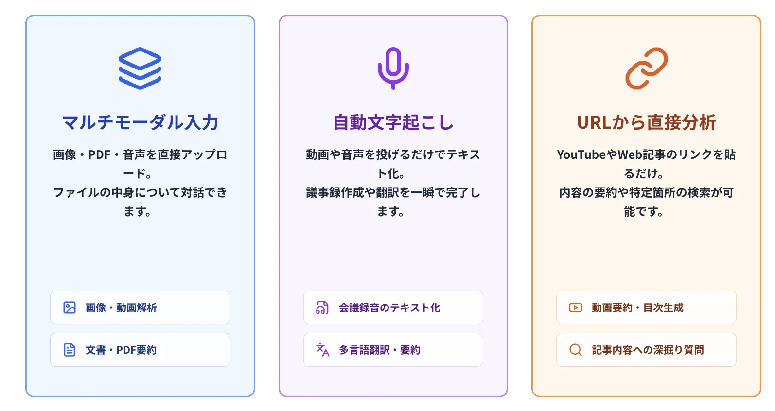 Geminiタブでできること
