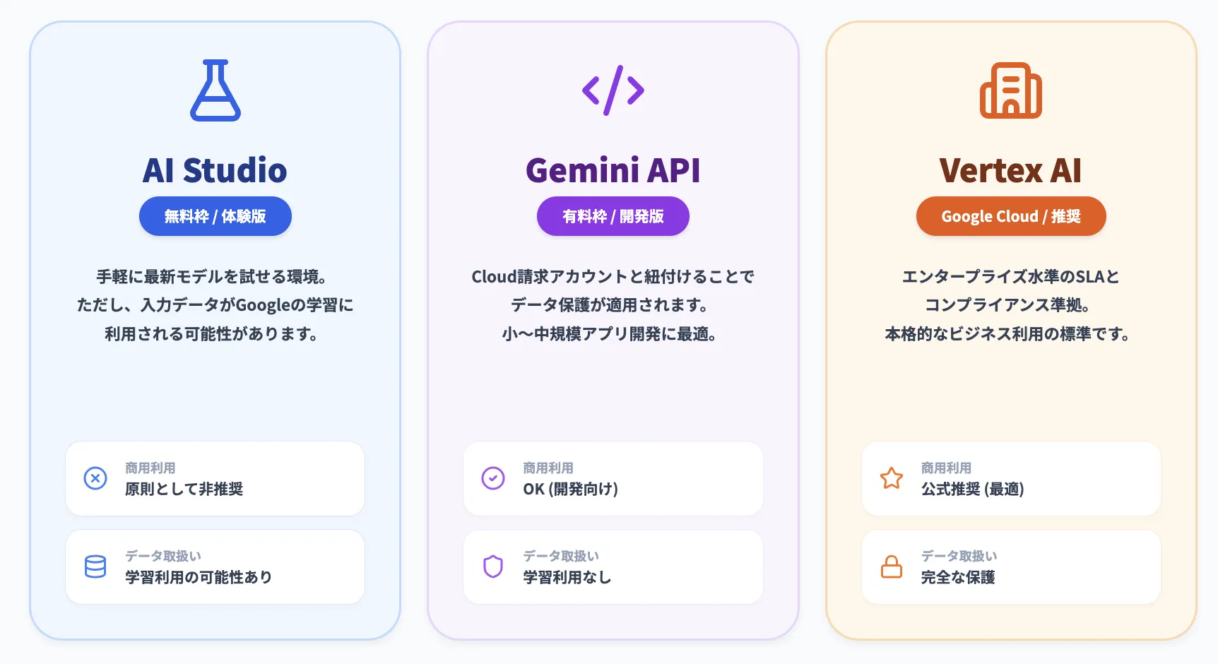 Google AI Studioの商用利用