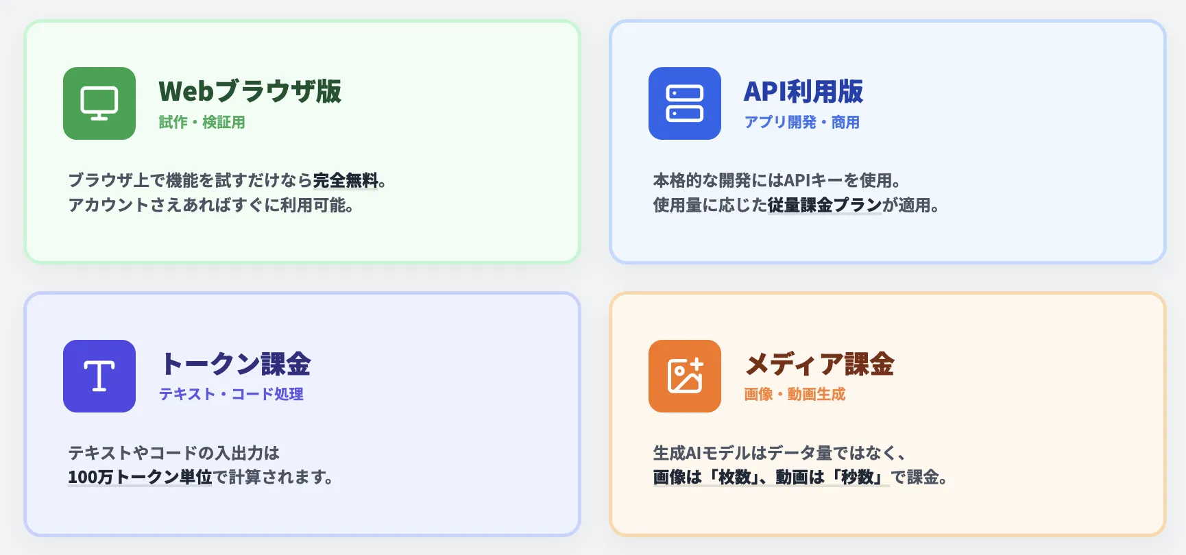 Google AI Studioの料金体系