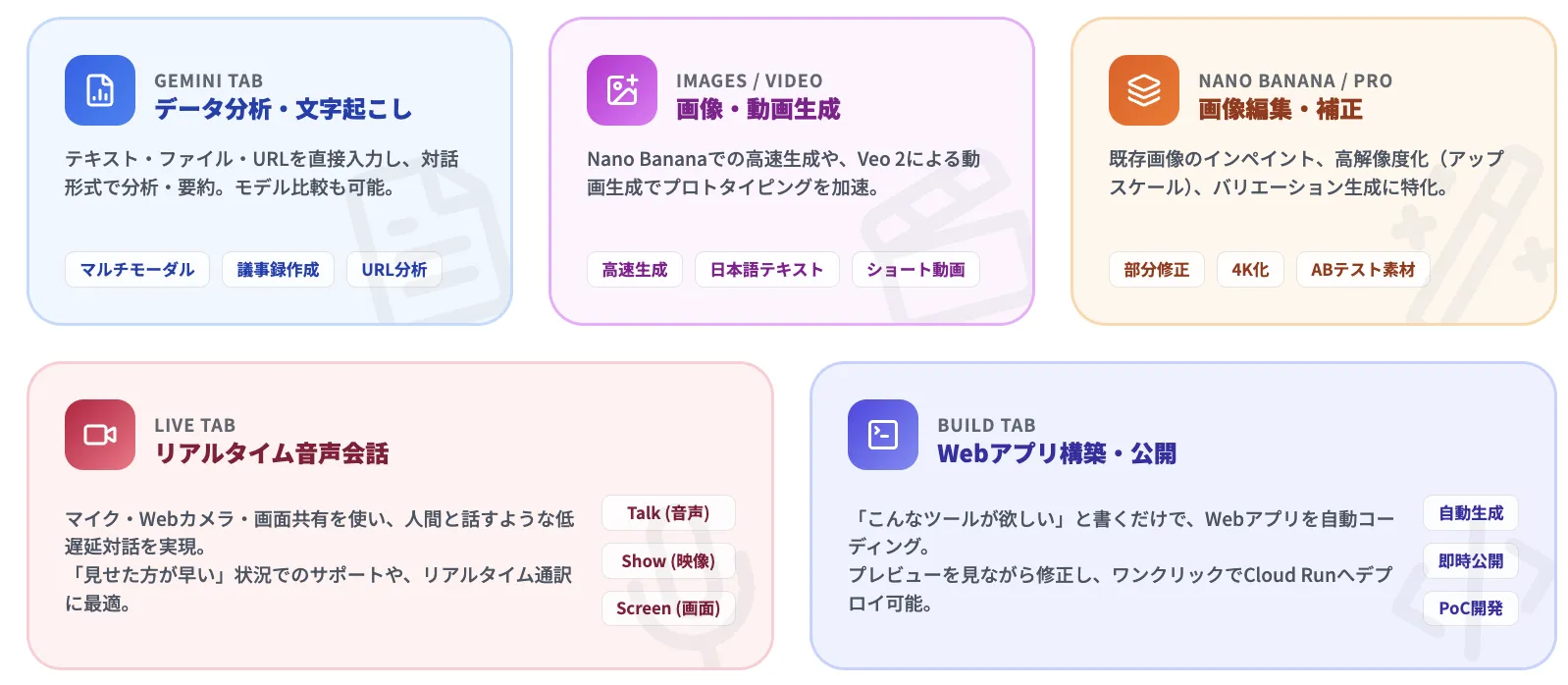 Google AI studioでできること