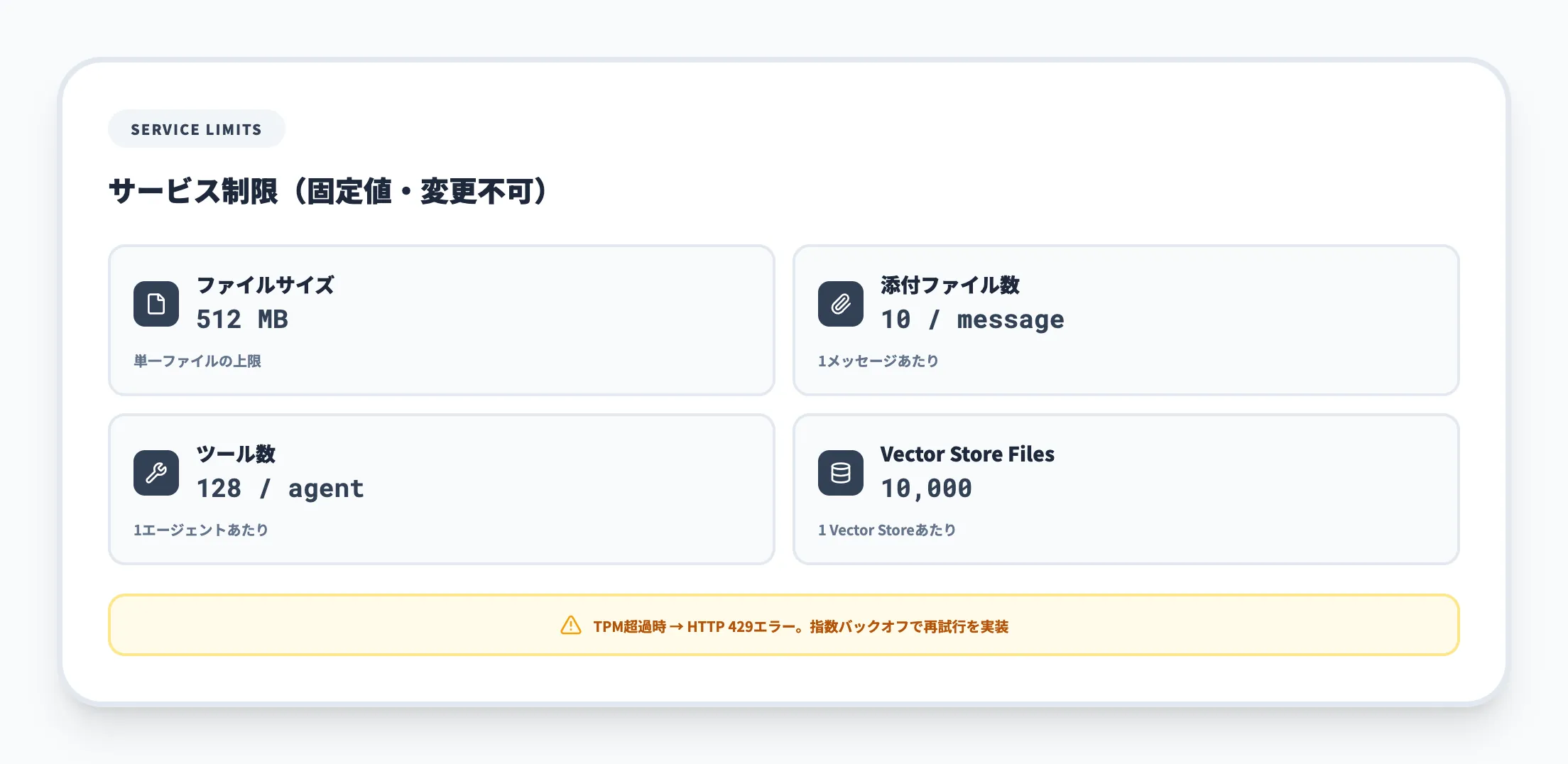 クォータと制限