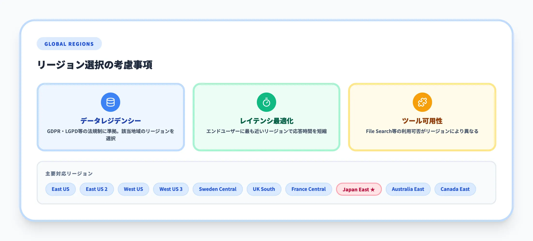 利用可能なリージョン