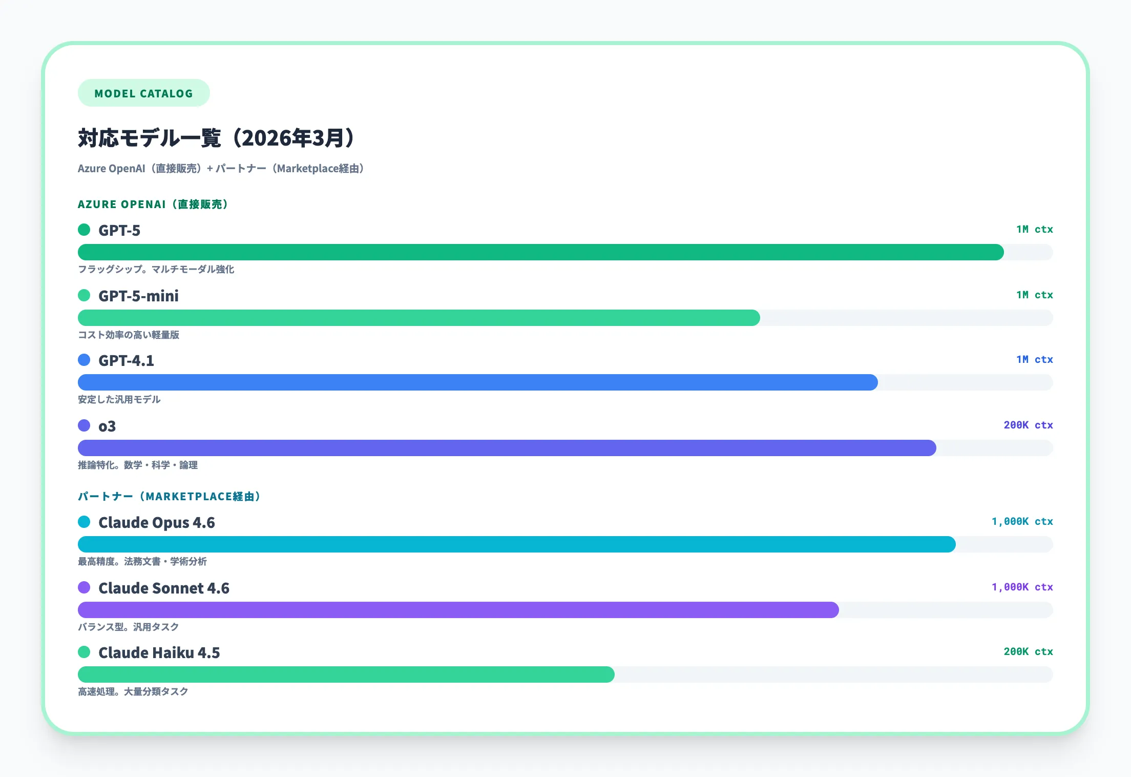 対応モデル一覧